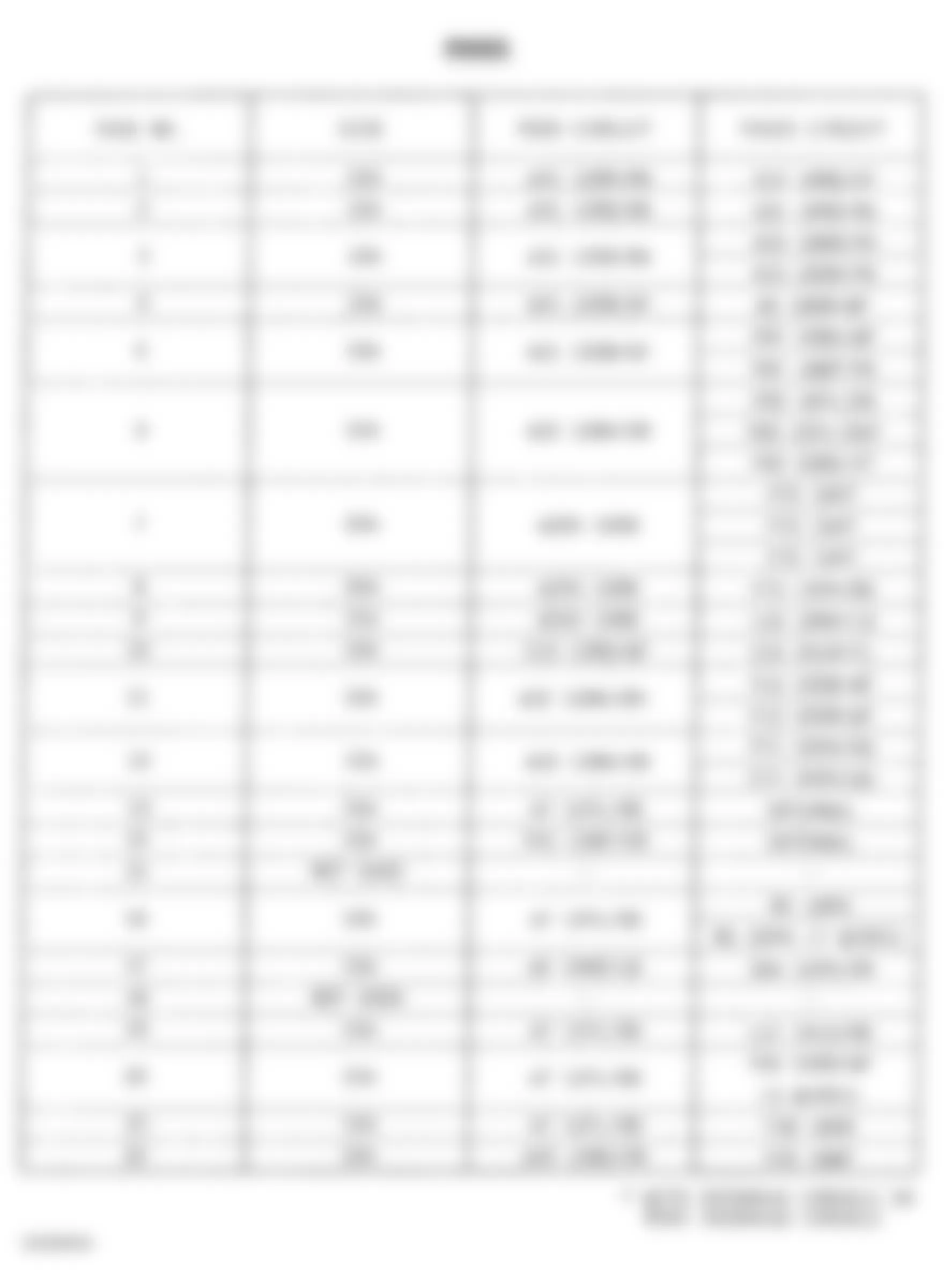 Jeep Grand Cherokee Laredo 1996 - Component Locations -  Junction Block Legend