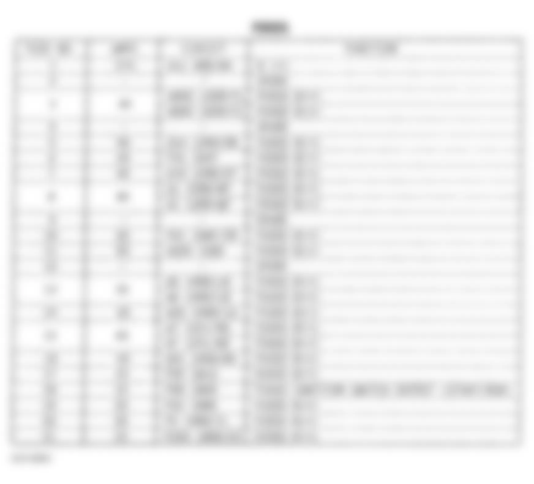 Jeep Grand Cherokee Laredo 1996 - Component Locations -  Power Distribution Center Legend