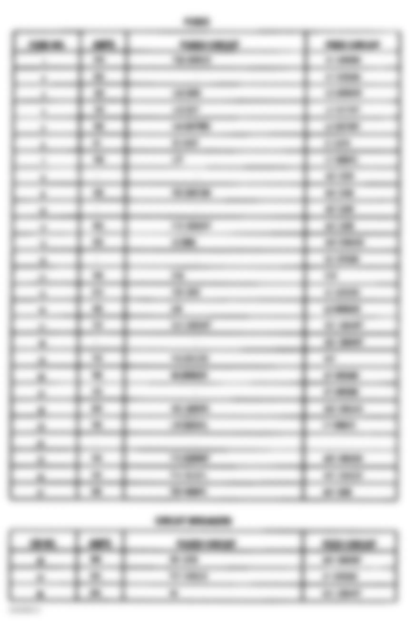 Jeep Cherokee Country 1997 - Component Locations -  Junction Block Legend