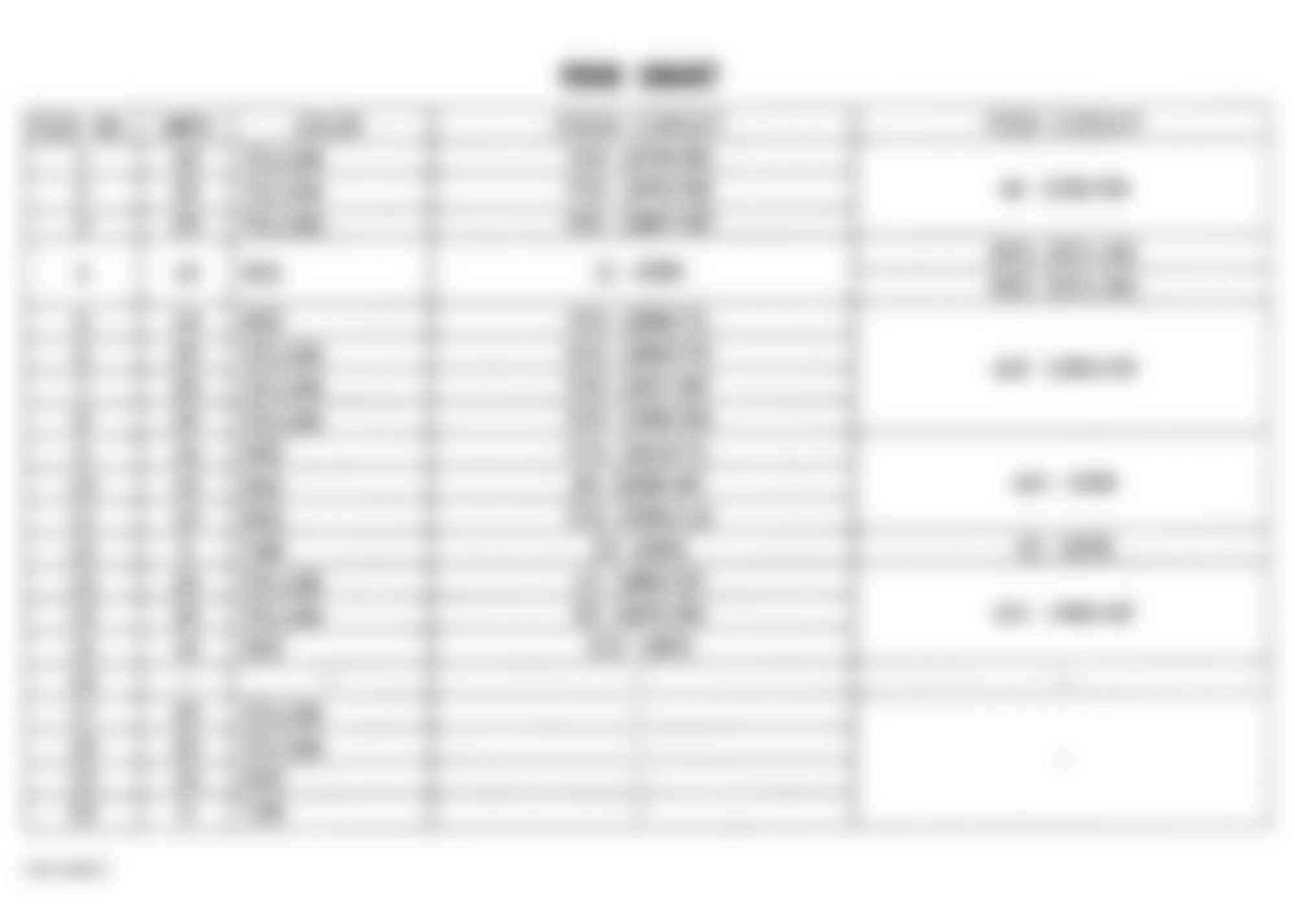 Jeep Wrangler SE 1997 - Component Locations -  Fuse Block Legend