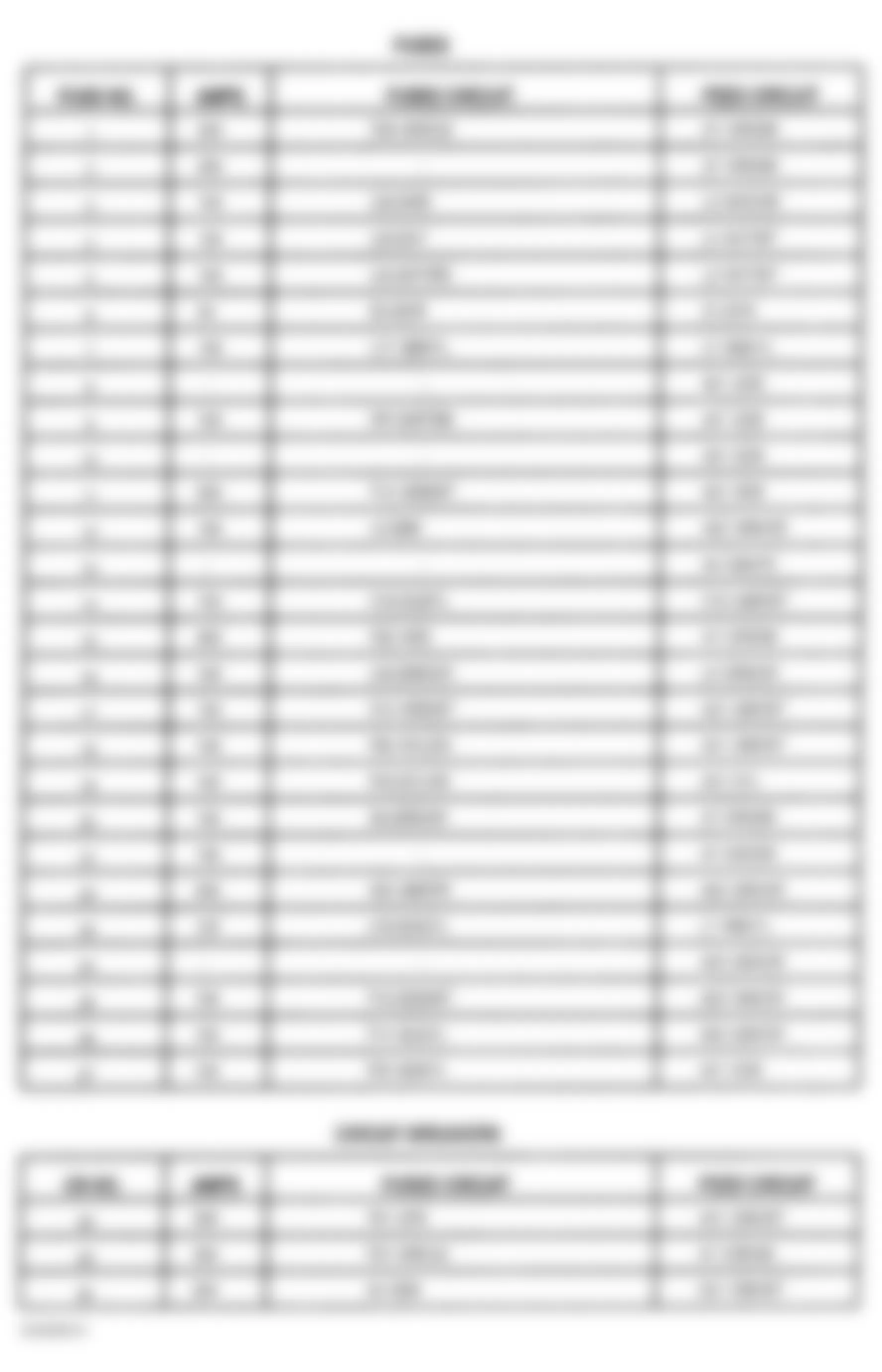Jeep Cherokee SE 1998 - Component Locations -  Junction Block Legend