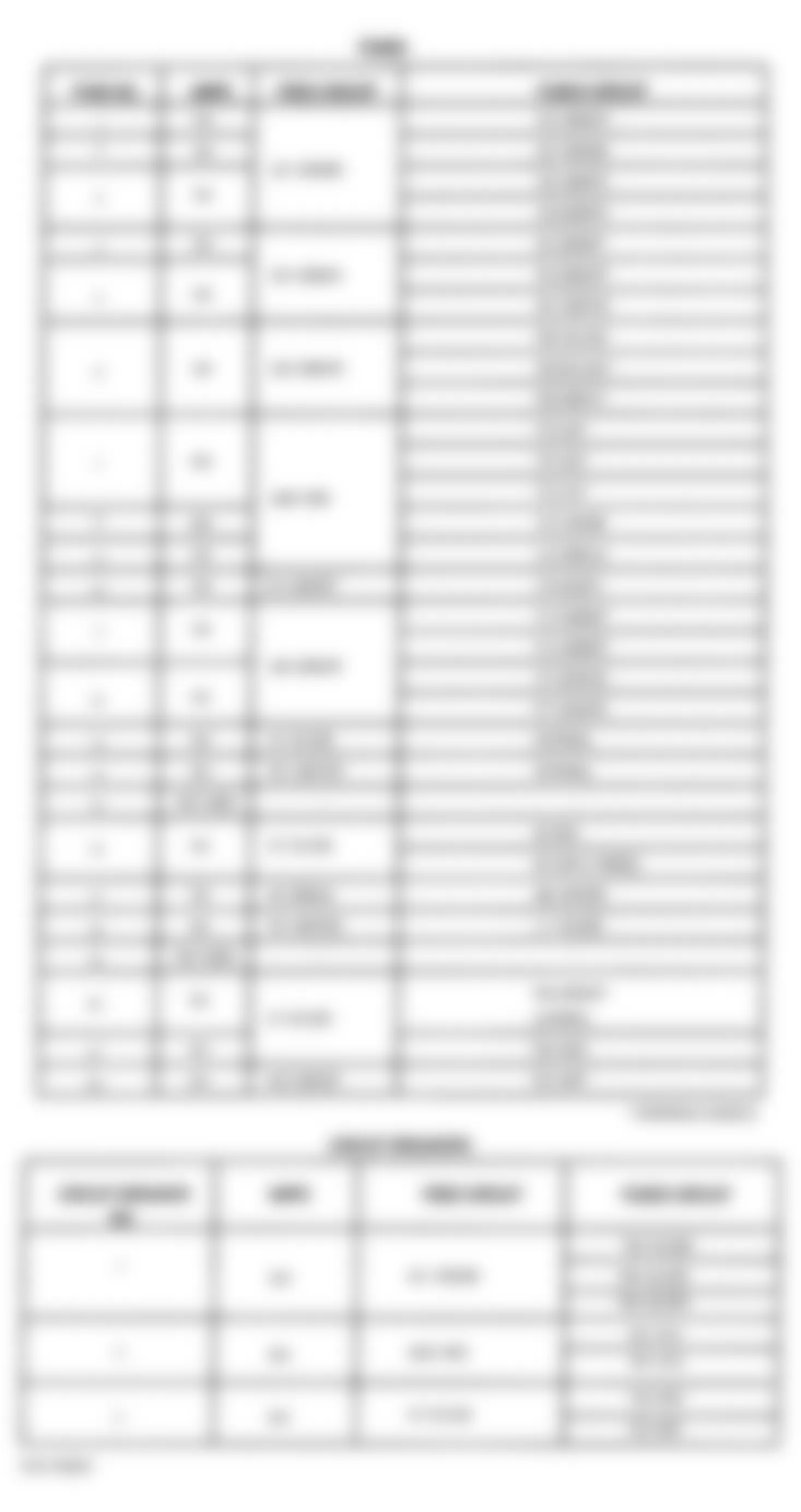 Jeep Grand Cherokee TSi 1998 - Component Locations -  Junction Block Legend