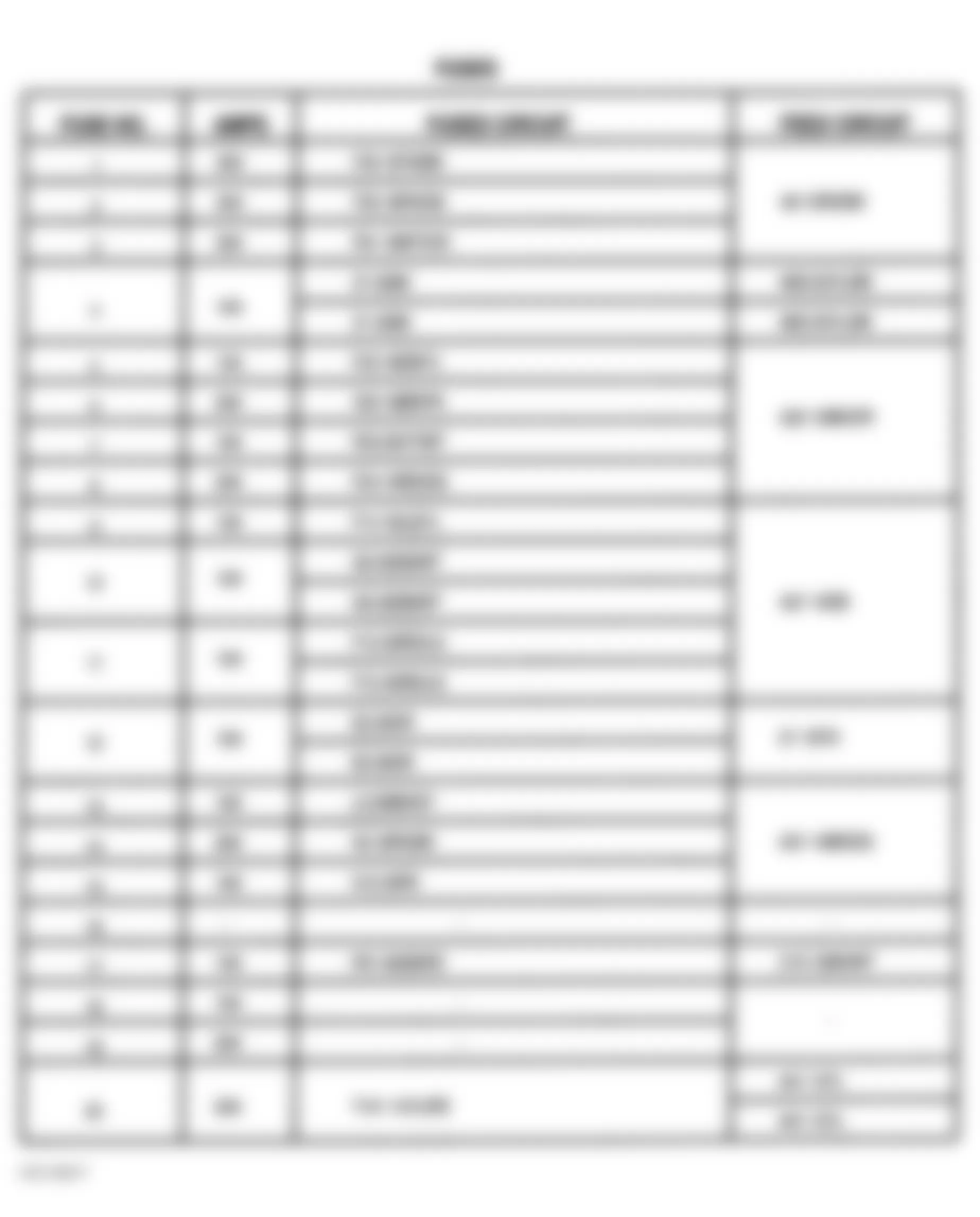 Jeep Wrangler Sport 1998 - Component Locations -  Fuse Block Legend
