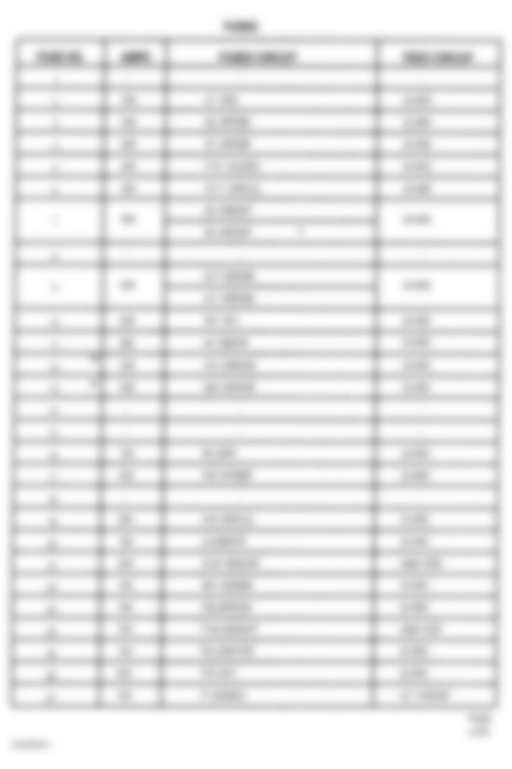 Jeep Cherokee SE 1999 - Component Locations -  Power Distribution Center Legend