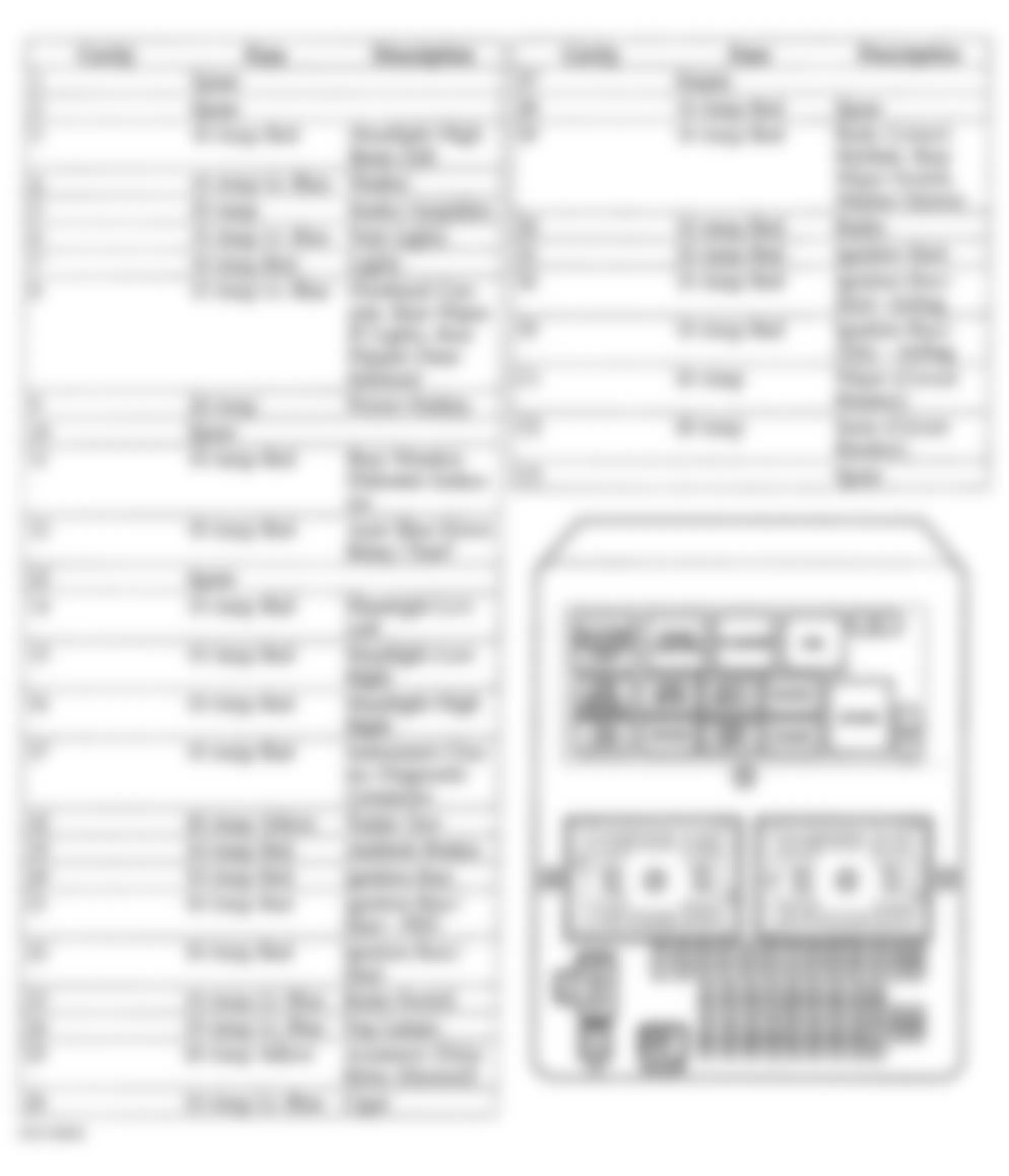 Jeep Grand Cherokee Laredo 1999 - Component Locations -  Identifying Junction Block Components