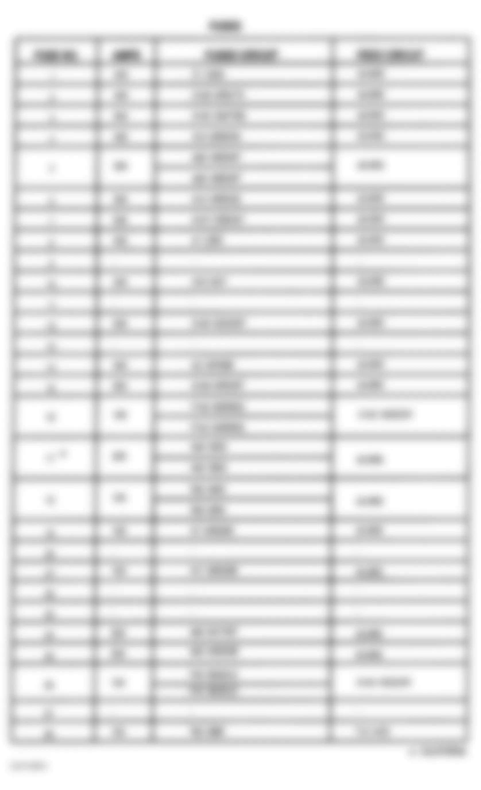 Jeep Grand Cherokee Limited 1999 - Component Locations -  Power Distribution Center Legend