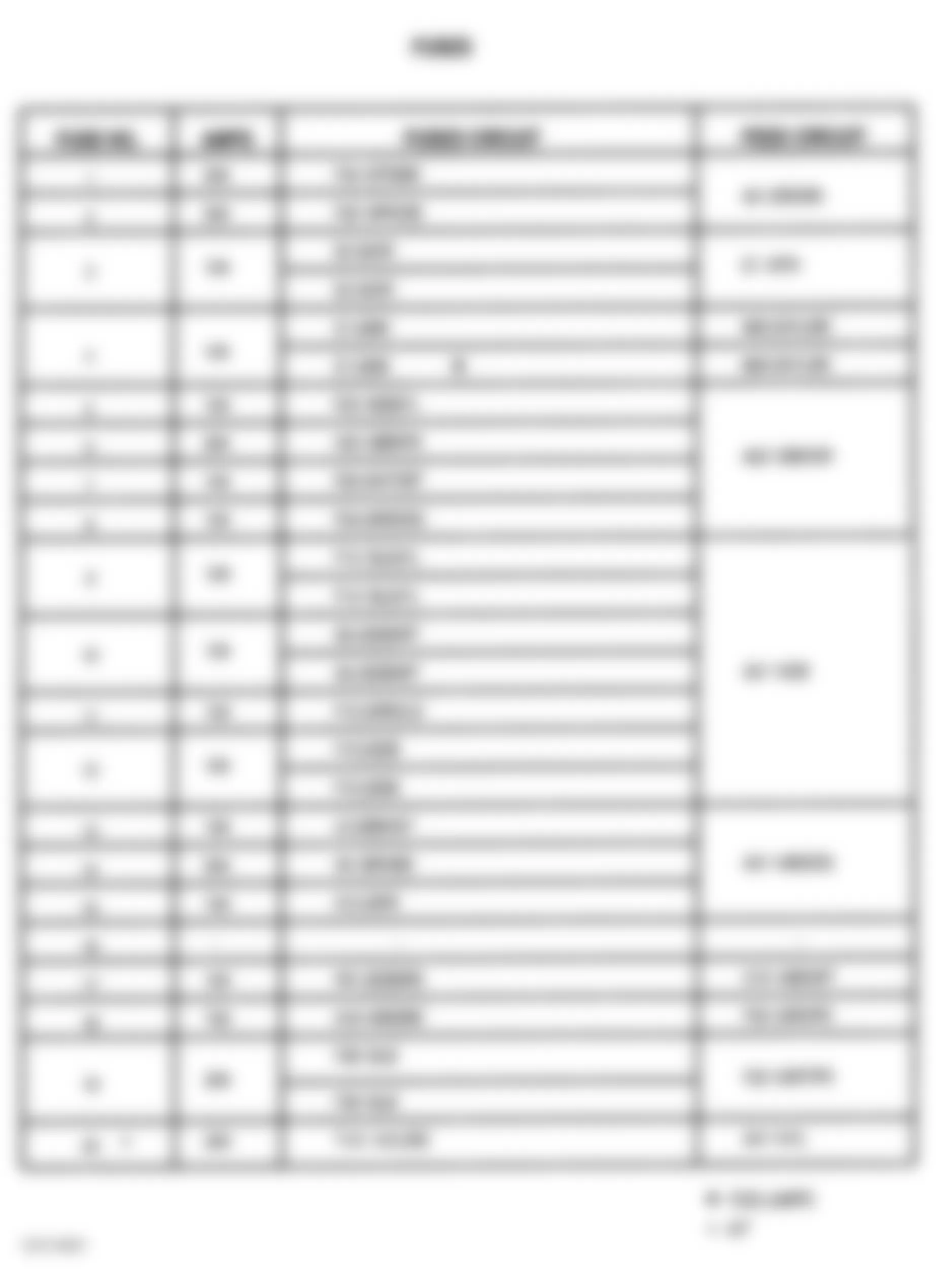 Jeep Wrangler Sport 1999 - Component Locations -  Fuse Block Legend