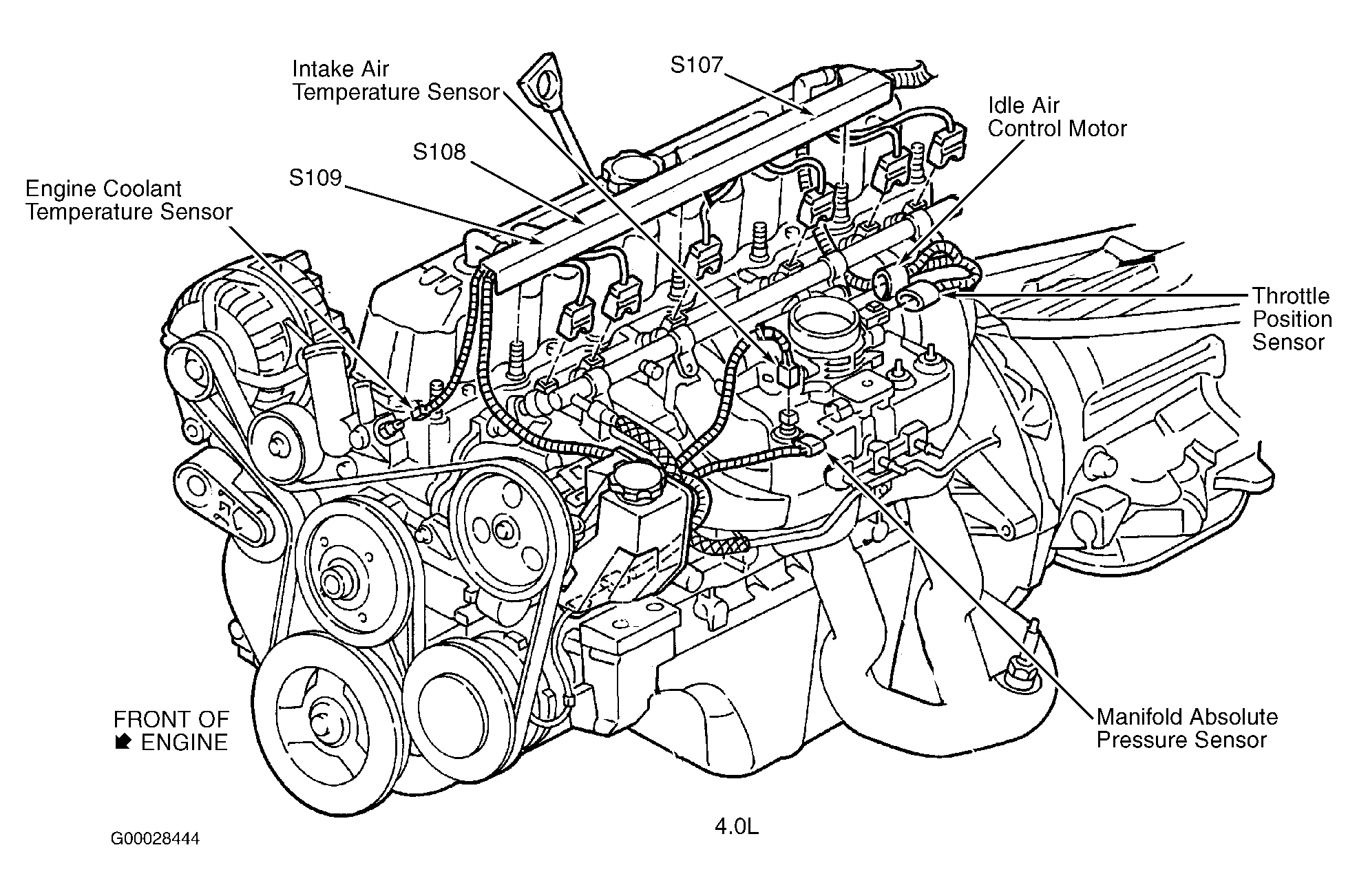 Jeep Grand Cherokee Laredo 2000 - Component Locations -  Left Side Of Engine (4.0L)