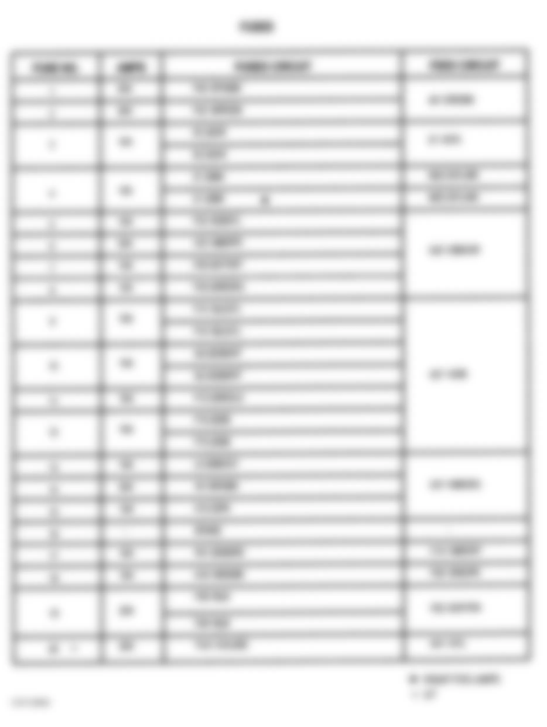Jeep Wrangler SE 2000 - Component Locations -  Fuse Block Legend