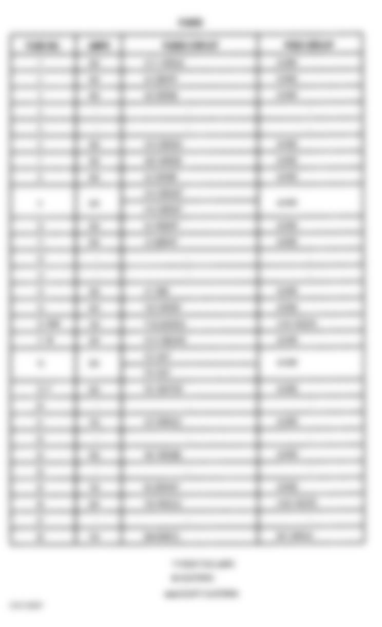 Jeep Wrangler SE 2000 - Component Locations -  Power Distribution Center Legend