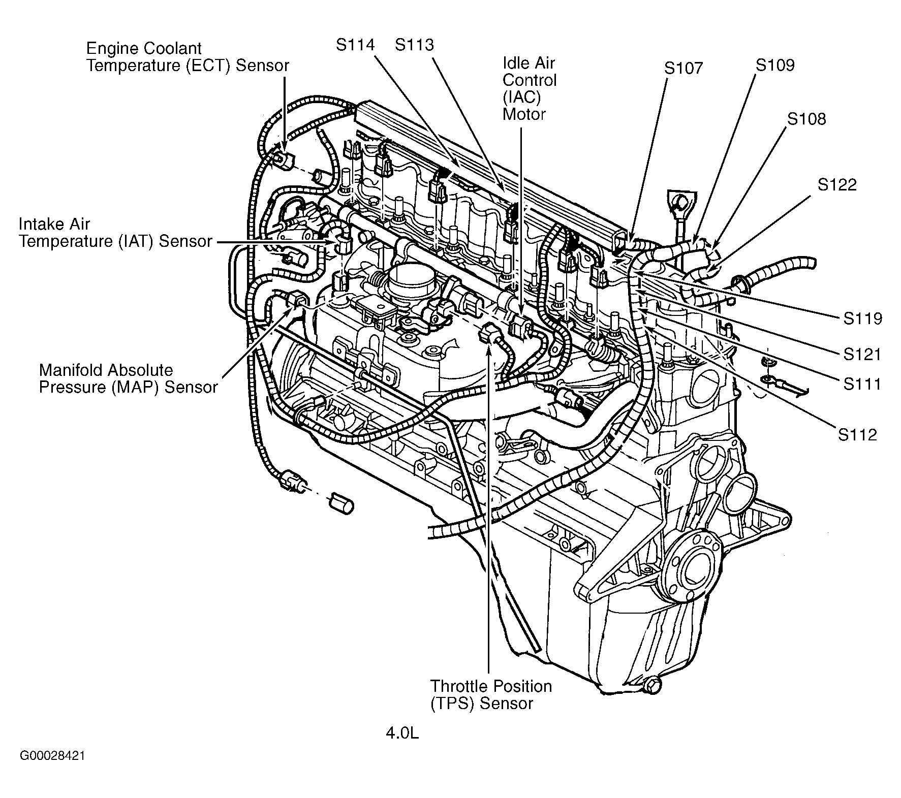Jeep Cherokee Classic 2001 - Component Locations - Top Left Side Of Engine ...