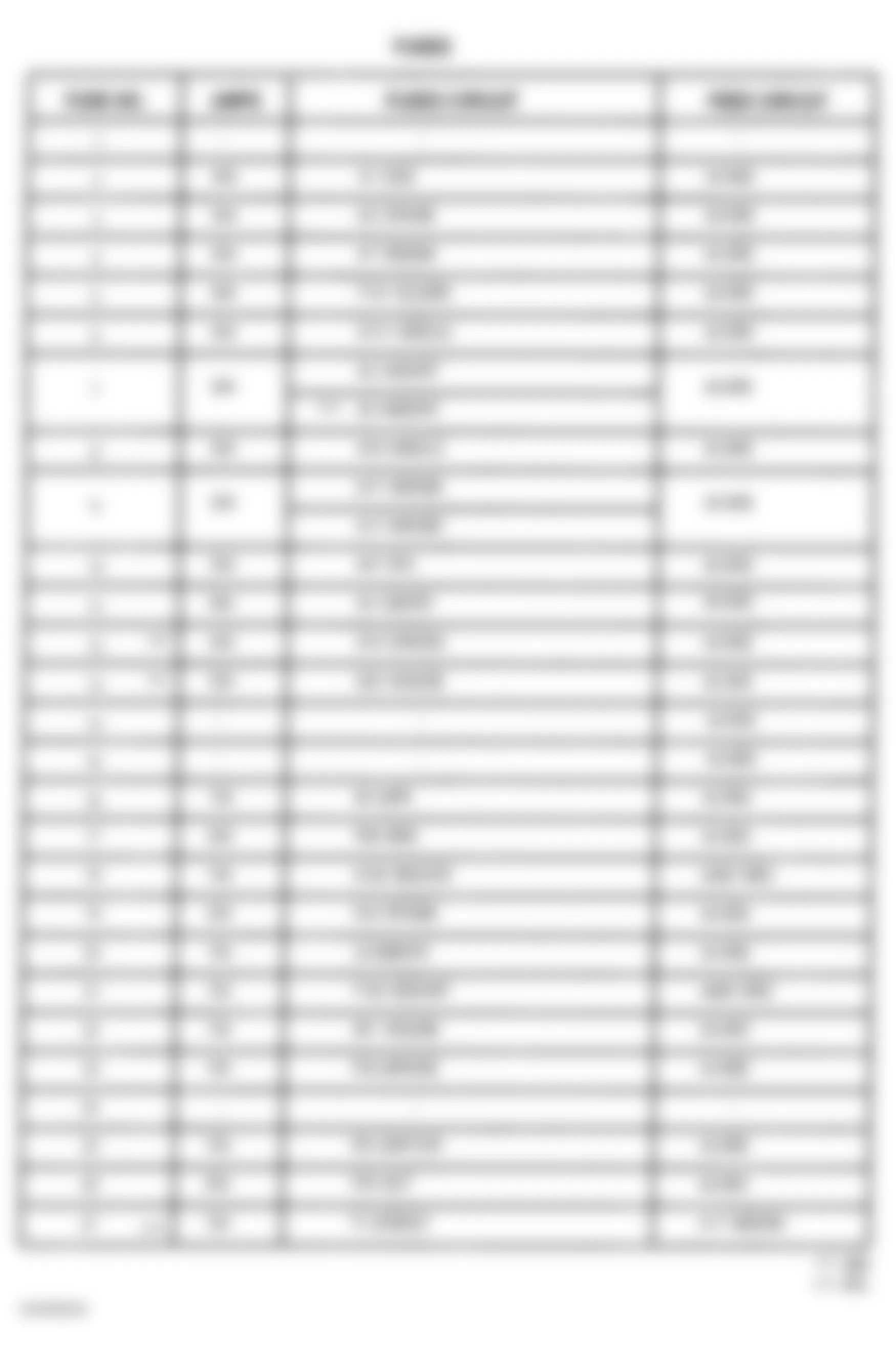Jeep Cherokee Classic 2001 - Component Locations -  Power Distribution Box Legend