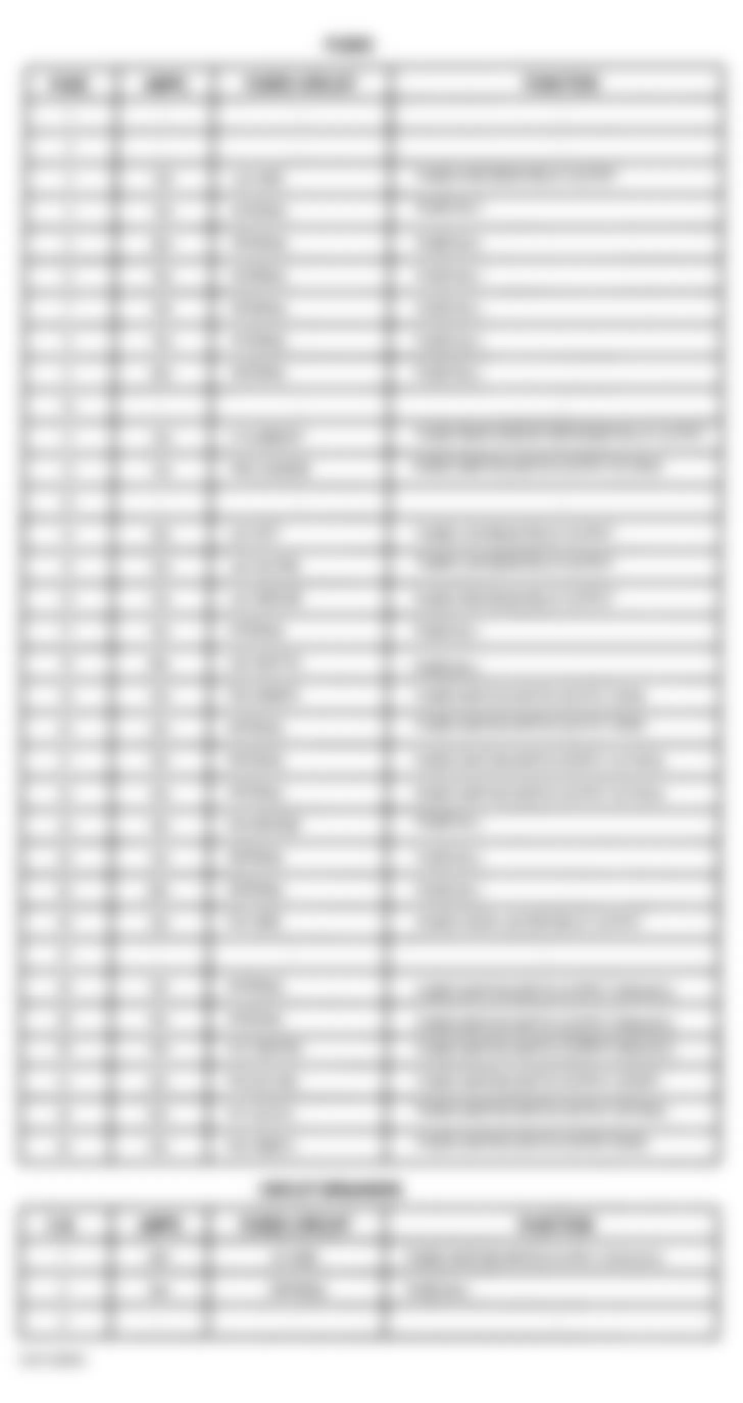 Jeep Grand Cherokee Limited 2001 - Component Locations -  Junction Block Fuse Legend