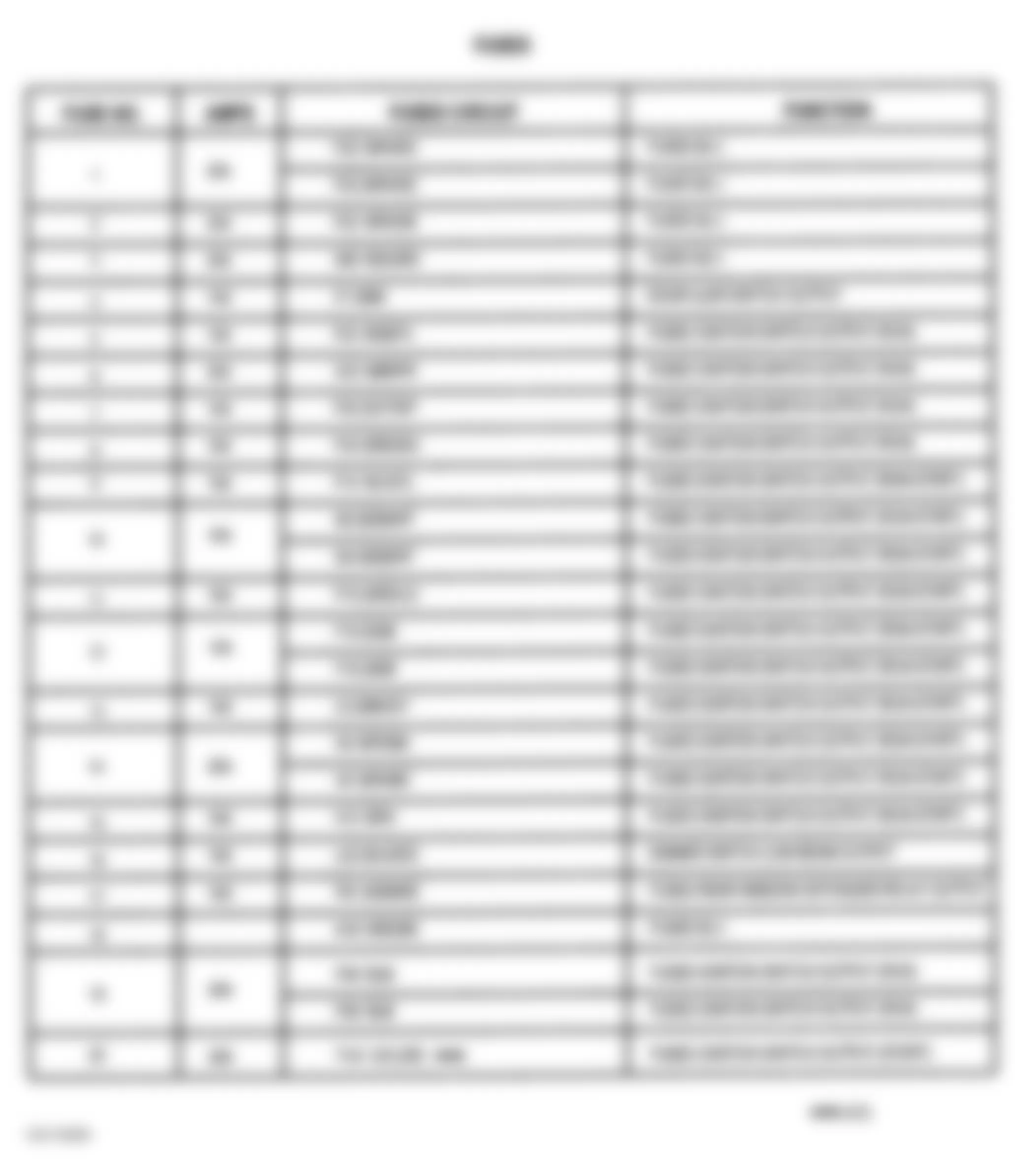 Jeep Wrangler Sahara 2001 - Component Locations -  Fuse Block Legend