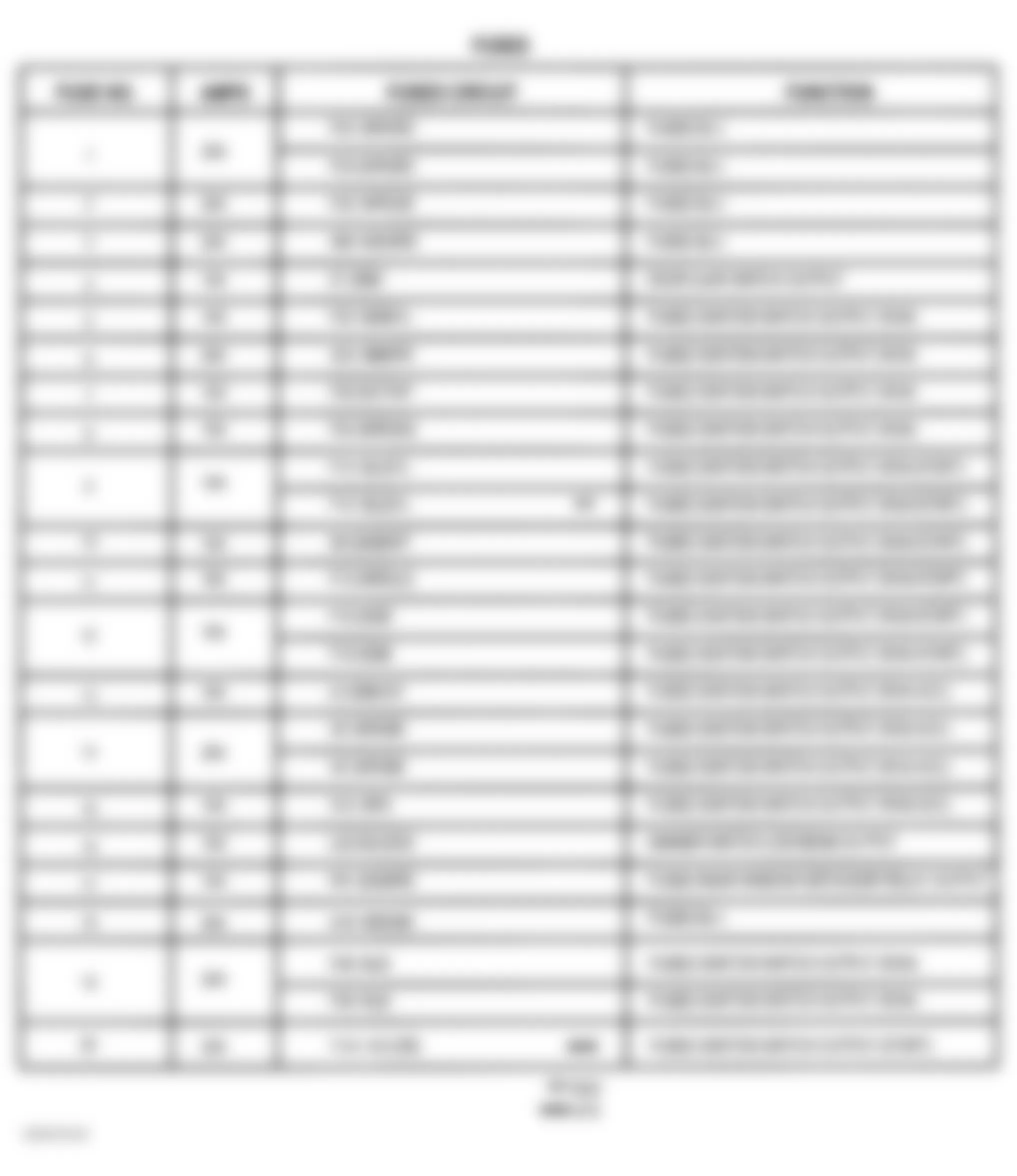Jeep Wrangler SE 2002 - Component Locations -  Fuse Block Legend