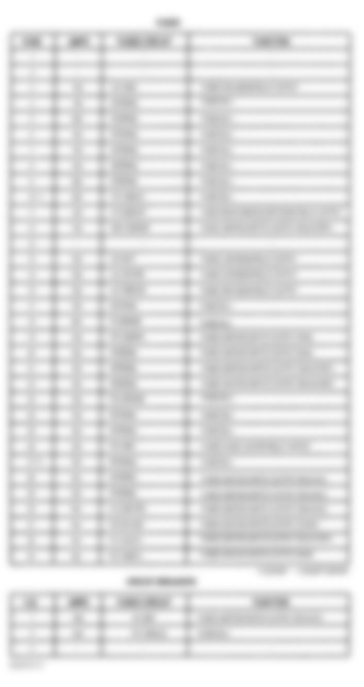Jeep Grand Cherokee Laredo 2003 - Component Locations -  Junction Block Legend
