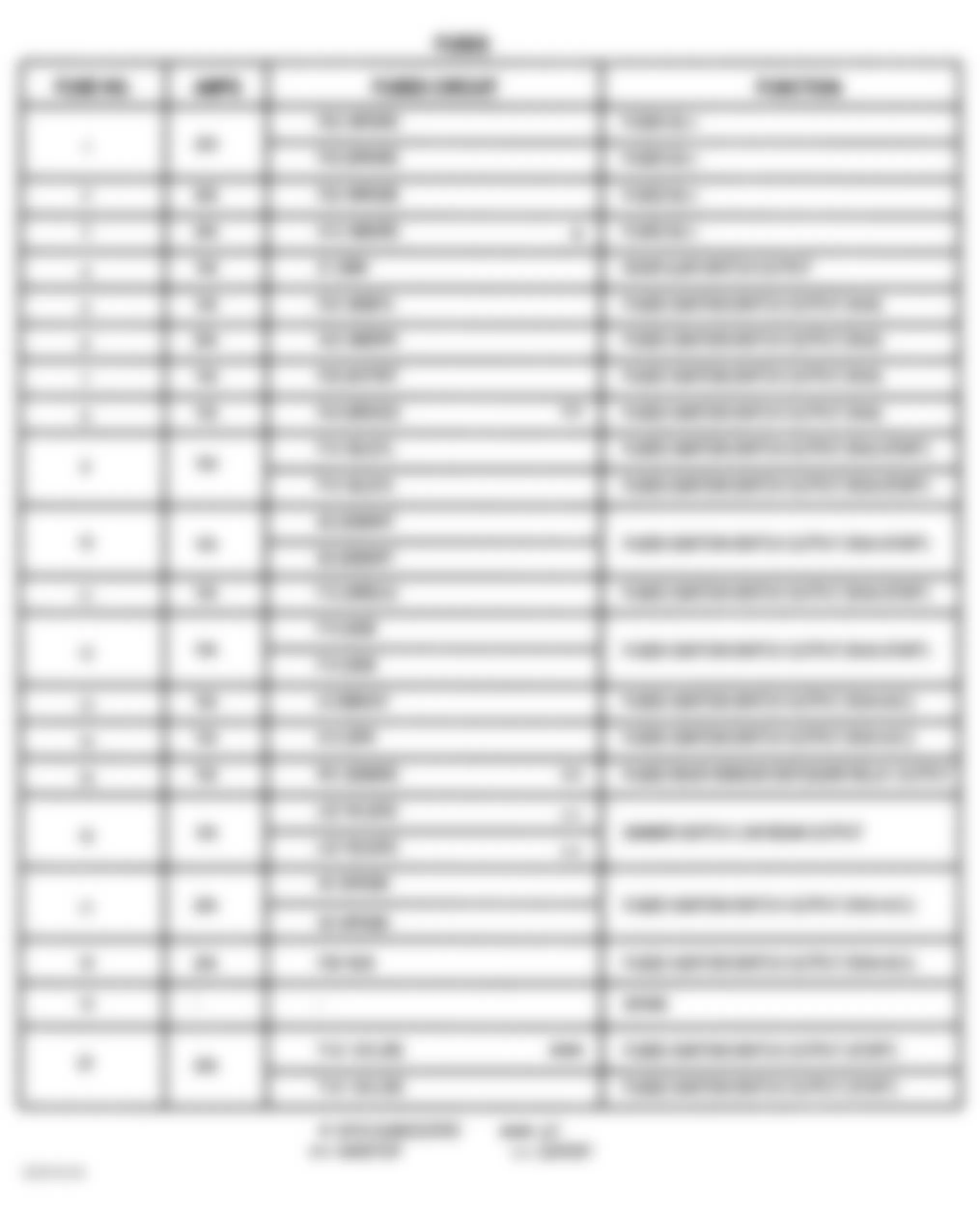Jeep Wrangler Rubicon 2003 - Component Locations -  Fuse Block Legend