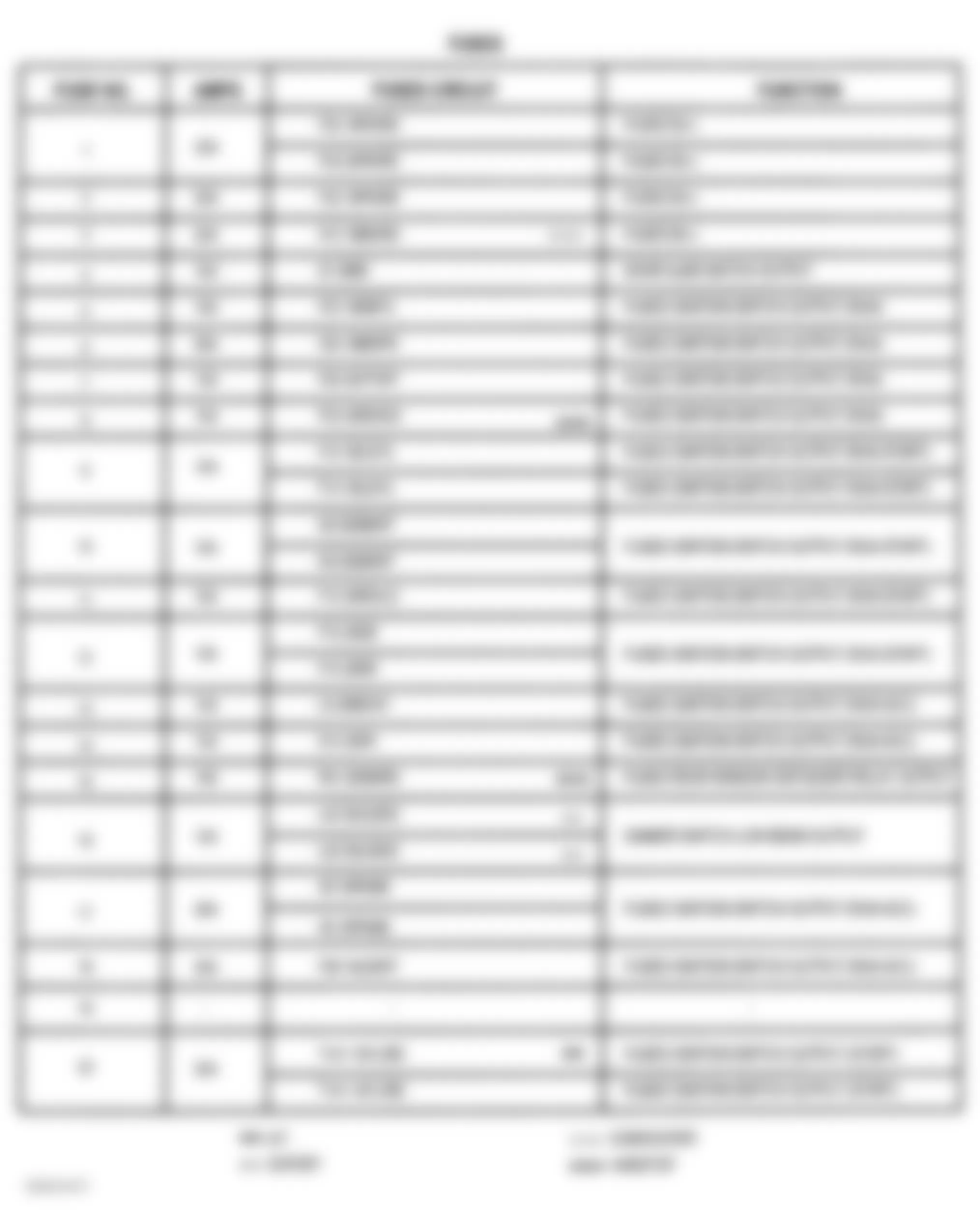 Jeep Wrangler X 2004 - Component Locations -  Fuse Block Legend