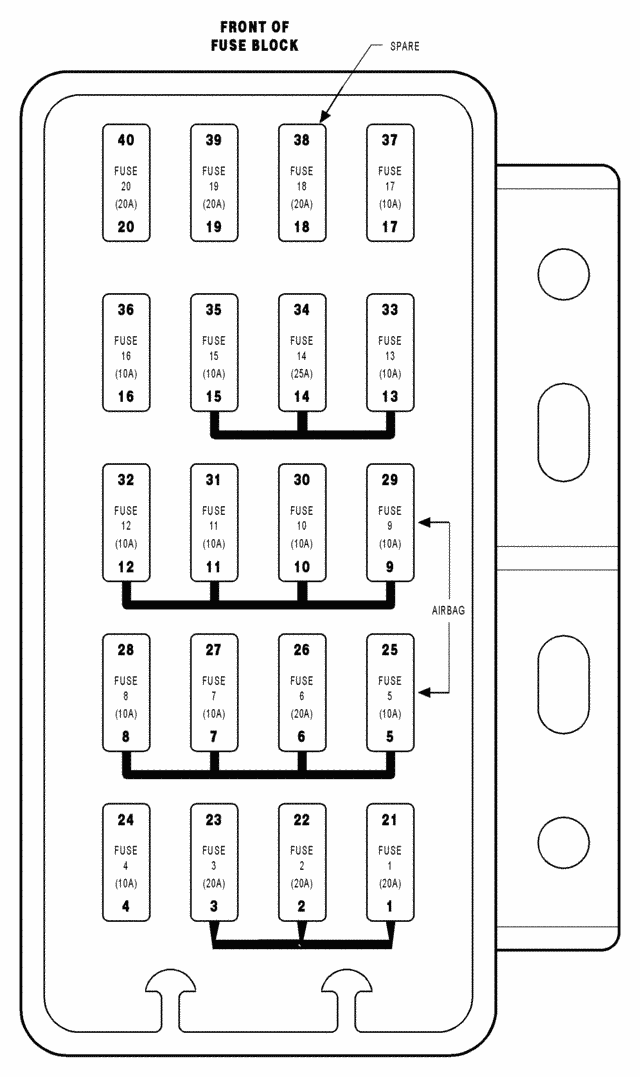 Jeep Wrangler Rubicon 2005 - Component Locations -  Identifying Fuse Block Components