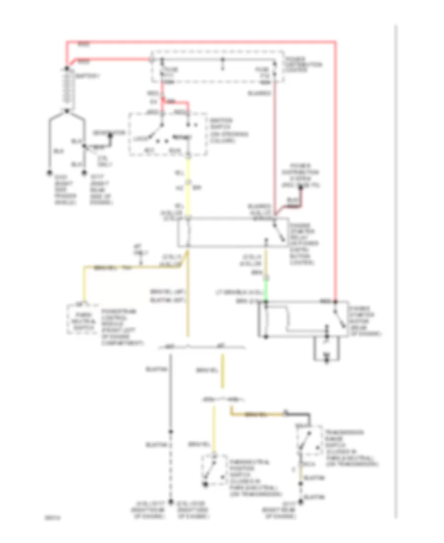 Starting Wiring Diagram for Jeep Cherokee Country 1994