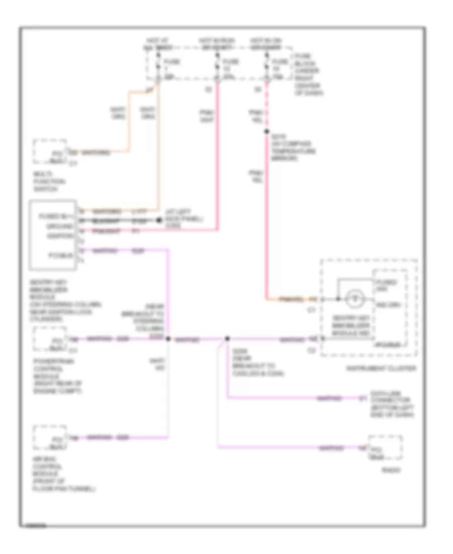 Anti-theft Wiring Diagram for Jeep Wrangler Sport 2005