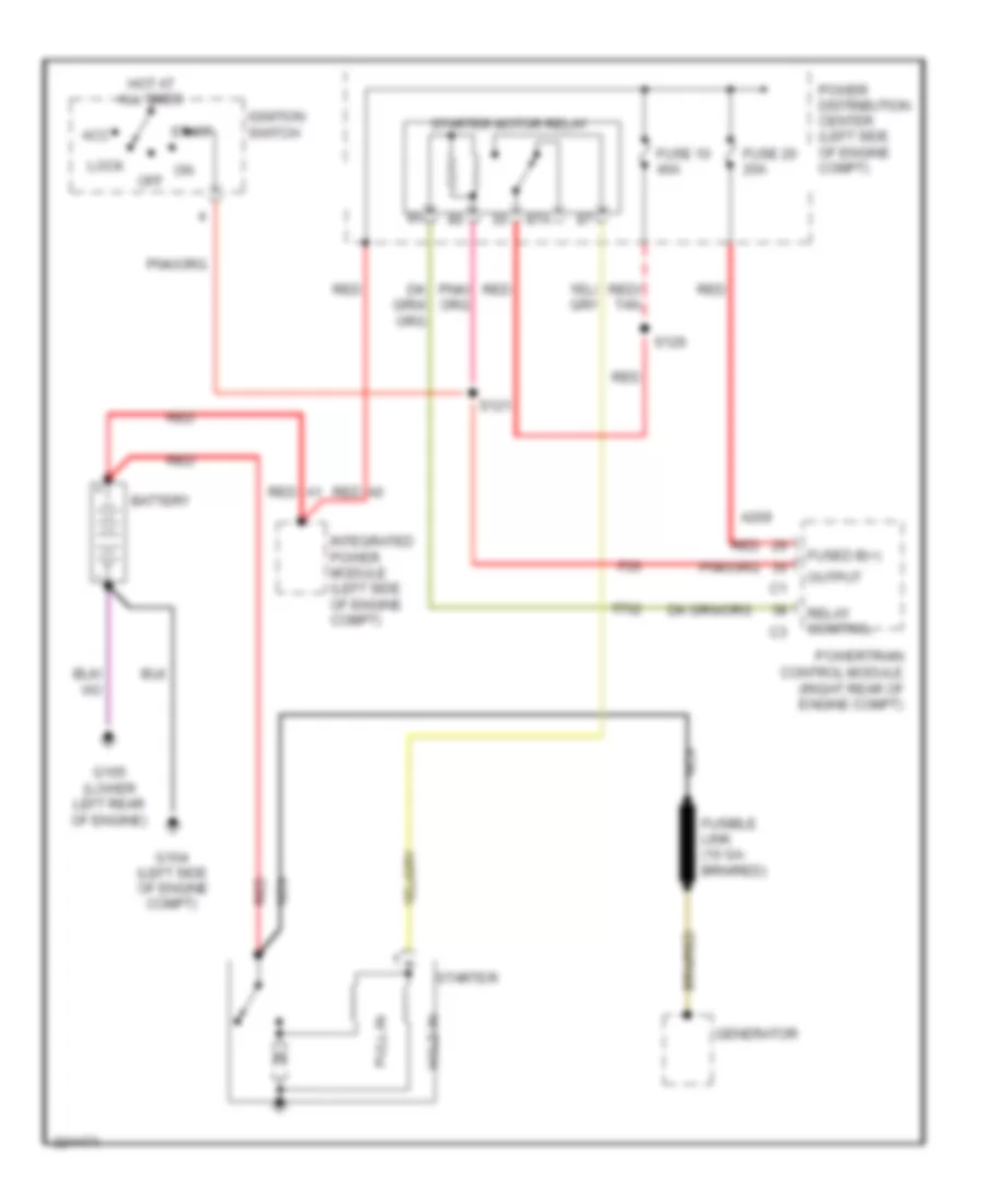 Starting Wiring Diagram for Jeep Commander 2006