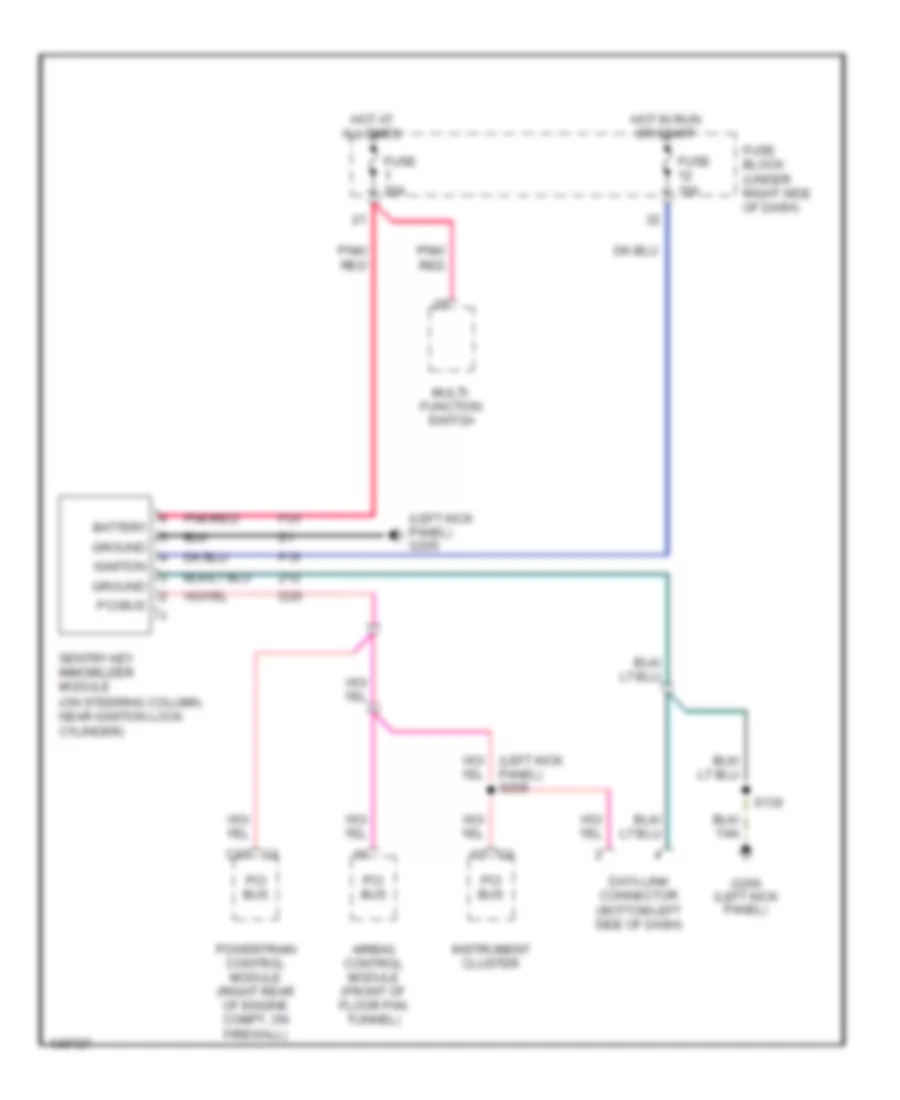 Anti theft Wiring Diagram for Jeep Wrangler SE 2001