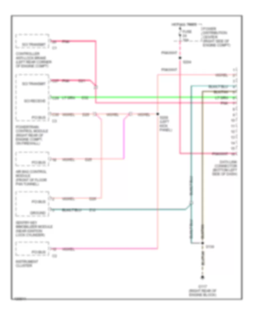 Computer Data Lines for Jeep Wrangler SE 2001