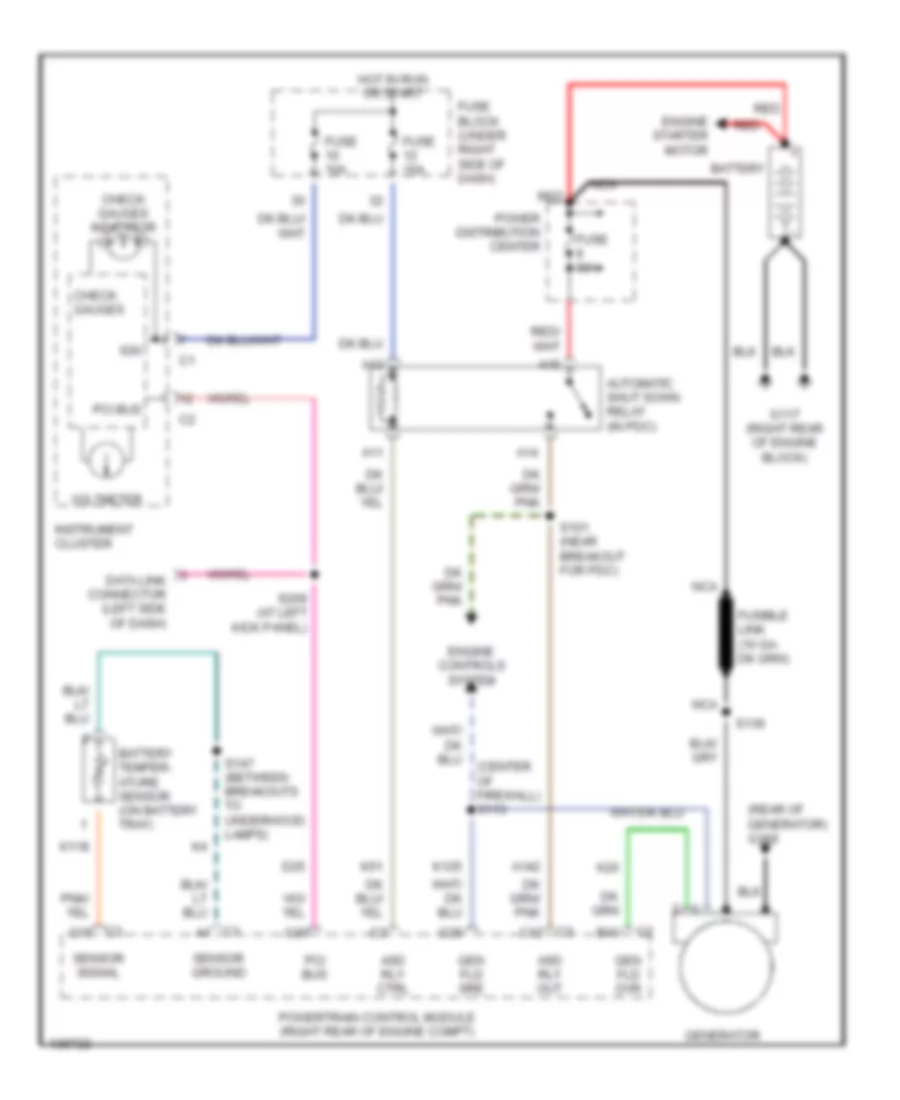 Charging Wiring Diagram for Jeep Wrangler SE 2001