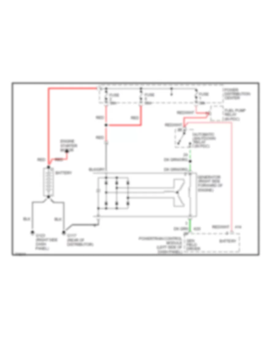 Charging Wiring Diagram for Jeep Wrangler SE 1995