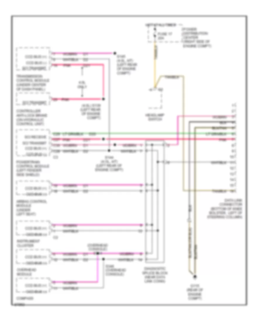 Computer Data Lines for Jeep Cherokee Sport 1998