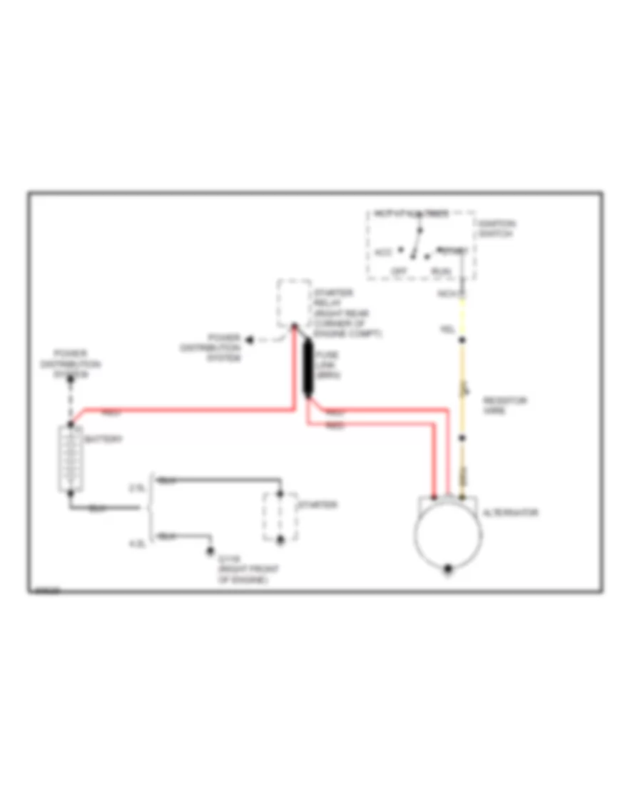 Charging Wiring Diagram for Jeep Wrangler Laredo 1990