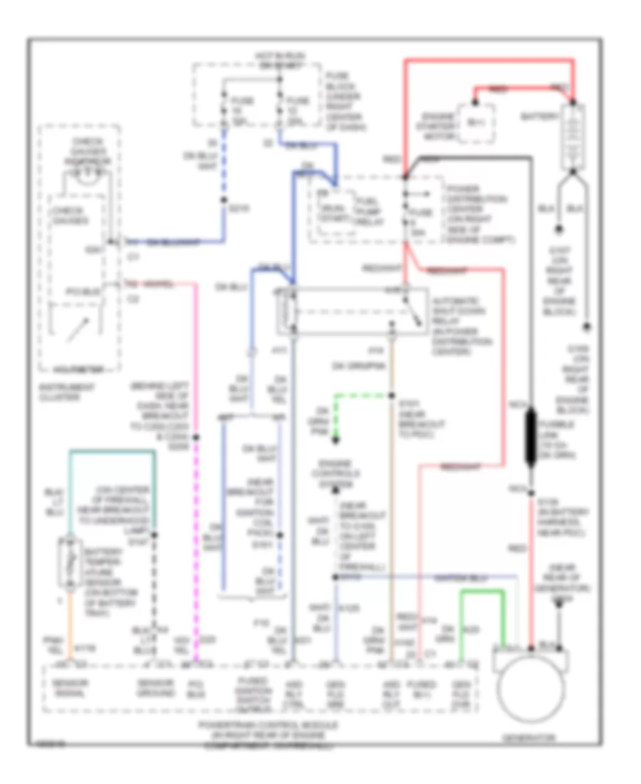 Charging Wiring Diagram for Jeep Wrangler SE 2004