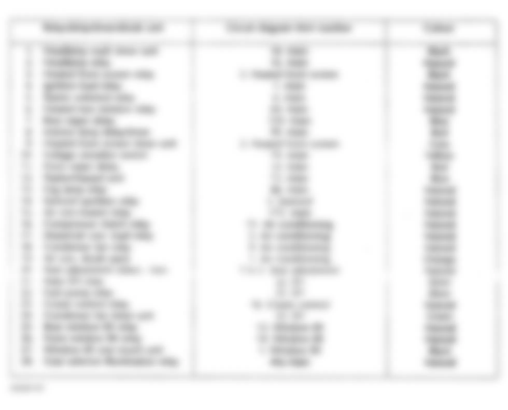 Land Rover Defender 90 1994 - Component Locations -  Relay Identification
