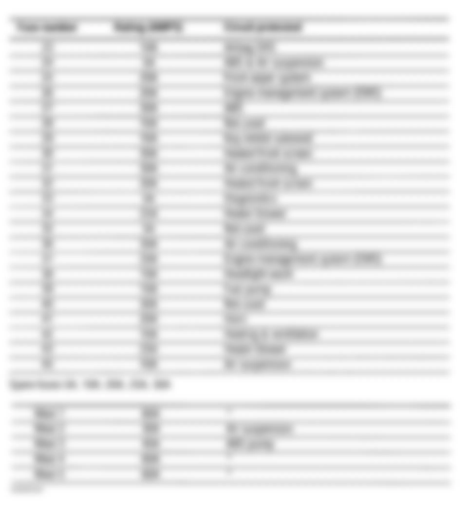 Land Rover Range Rover 1999 - Component Locations -  Engine Compartment Fuse Box Legend