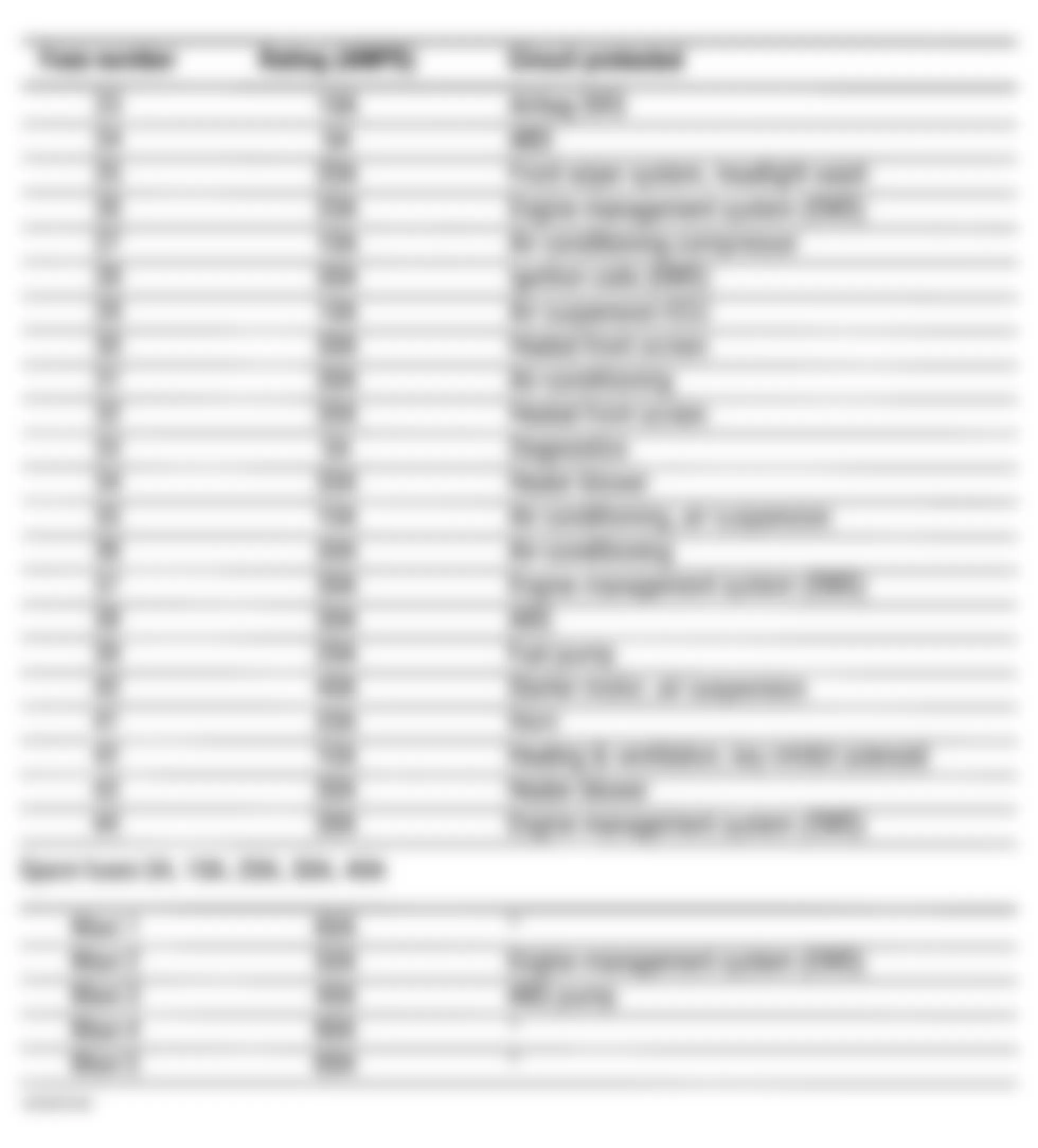 Land Rover Range Rover HSE 2000 - Component Locations -  Engine Compartment Fuse Box Legend