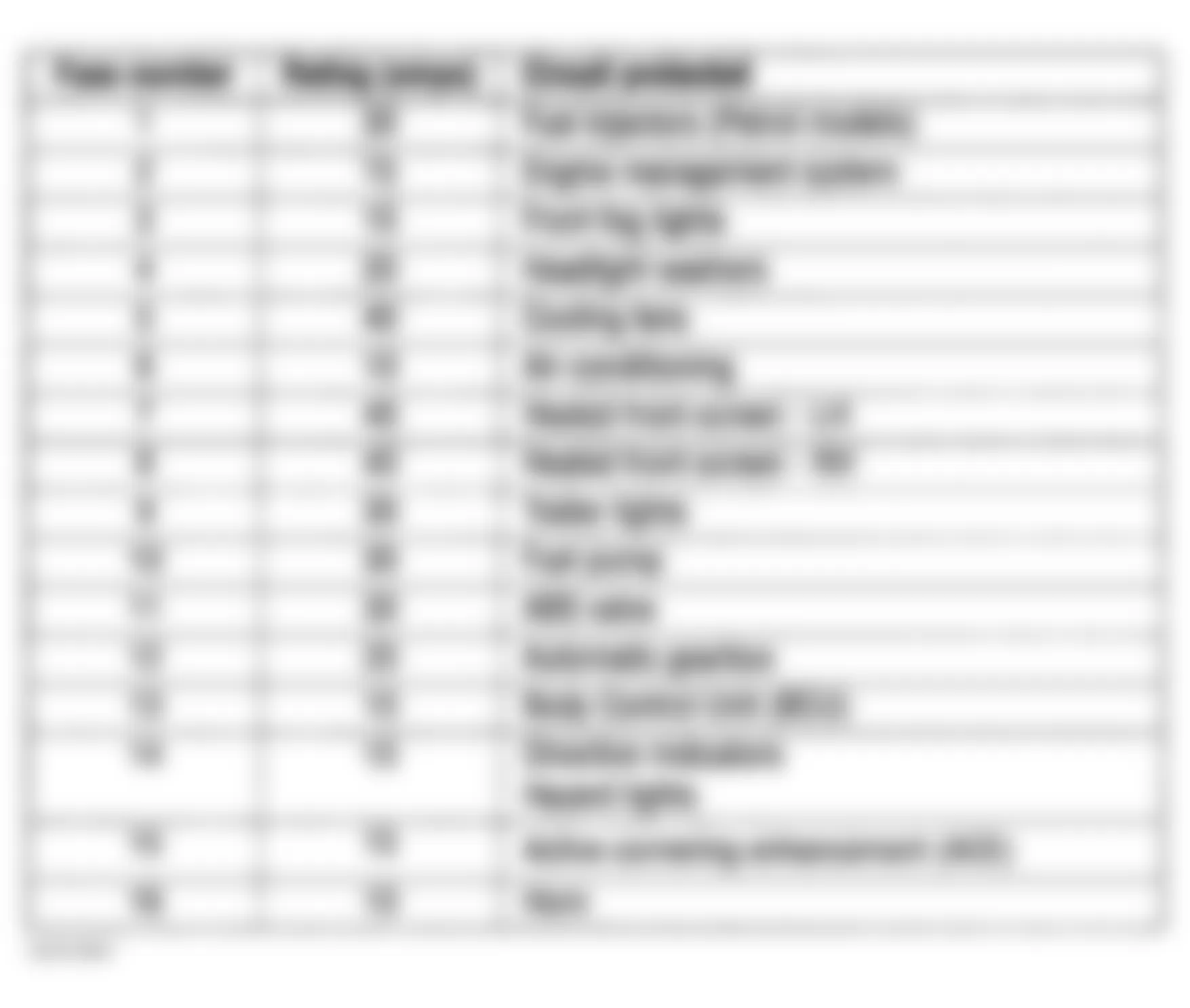 Land Rover Discovery Series II LE 2001 - Component Locations -  Engine Compartment Fuse Identification (Fuses 1-16)