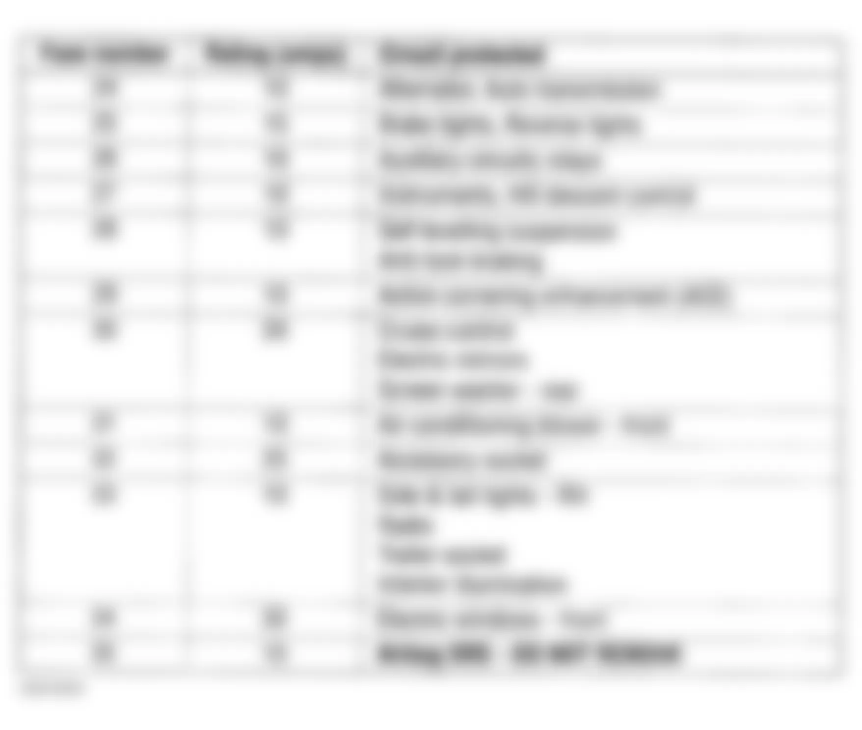 Land Rover Discovery Series II SE 2001 - Component Locations -  Passenger Compartment Fuse Identification (Fuses 24-35)