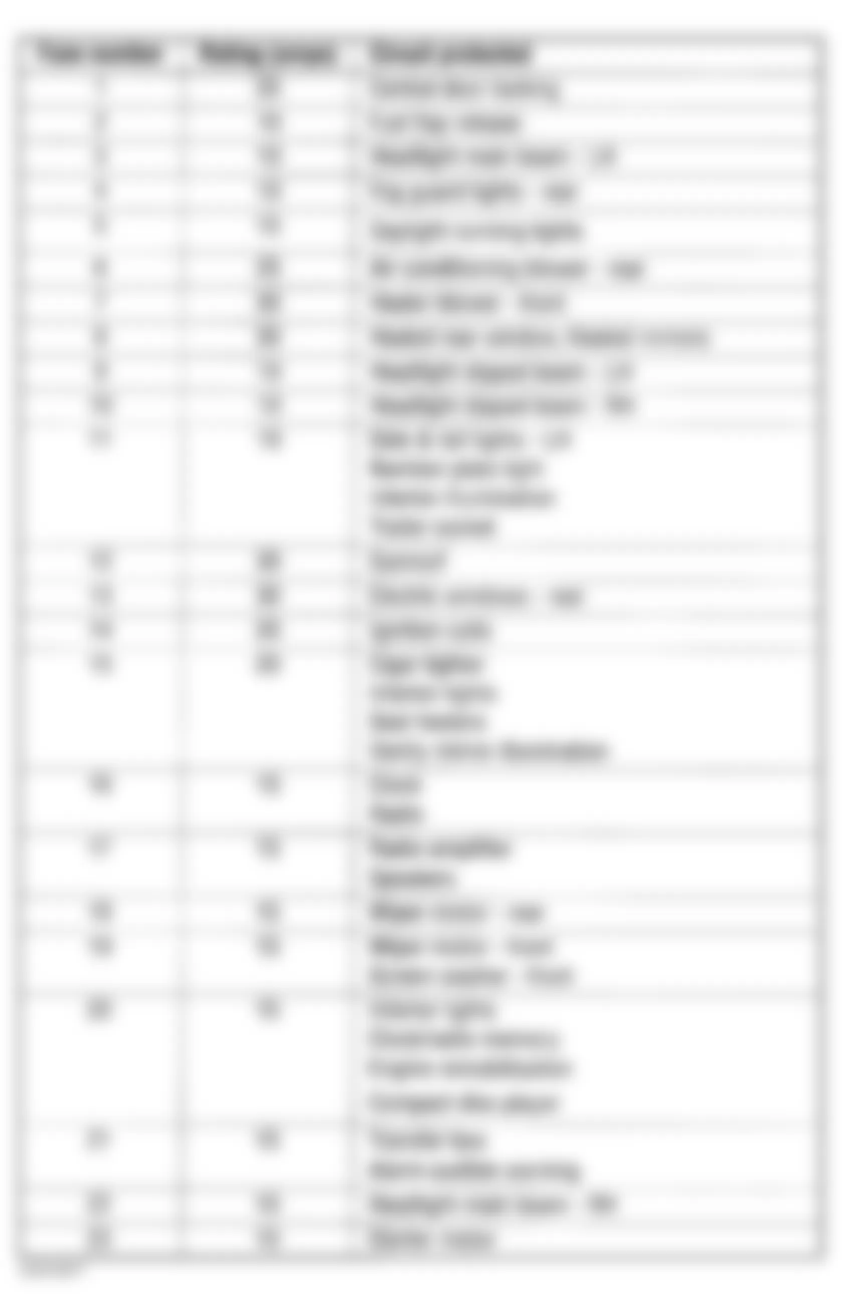 Land Rover Discovery Series II SE 2002 - Component Locations -  Passenger Compartment Fuse Identification (Fuses 1-23)