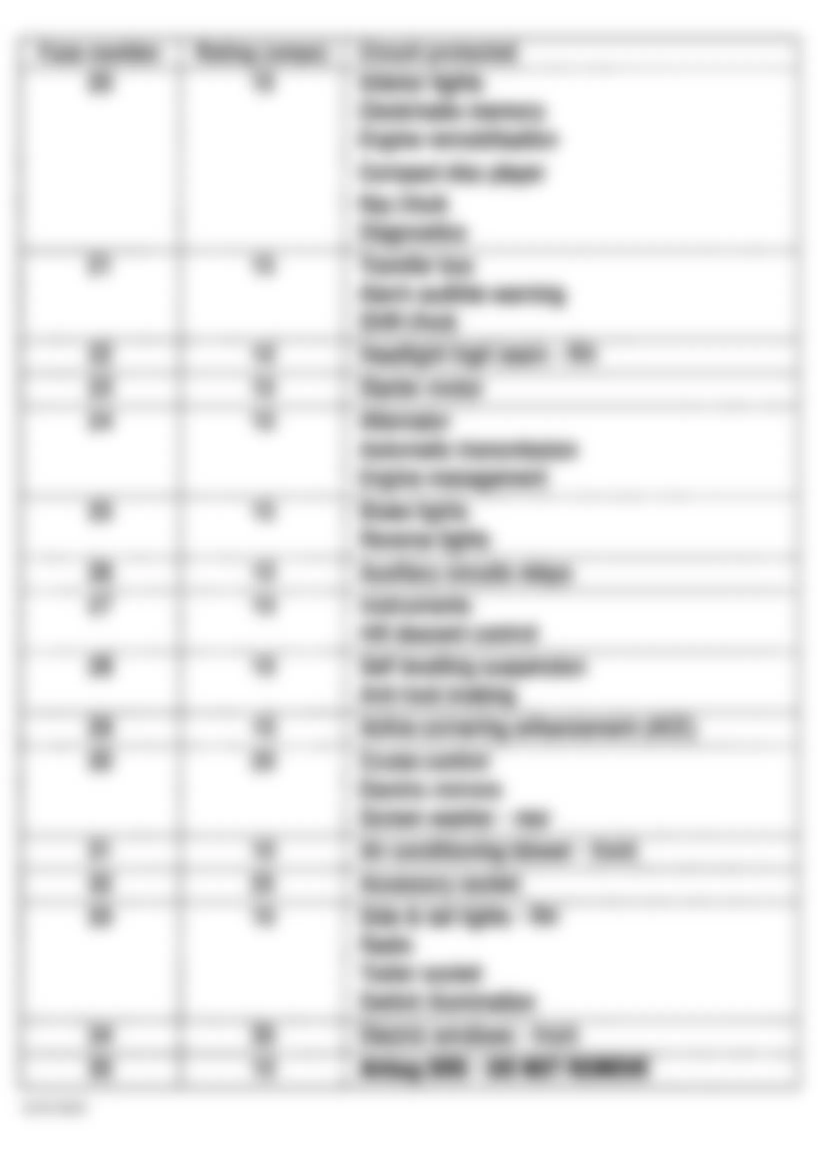 Land Rover Discovery S 2003 - Component Locations -  Passenger Compartment Fuse Identification (Fuses 20-35)