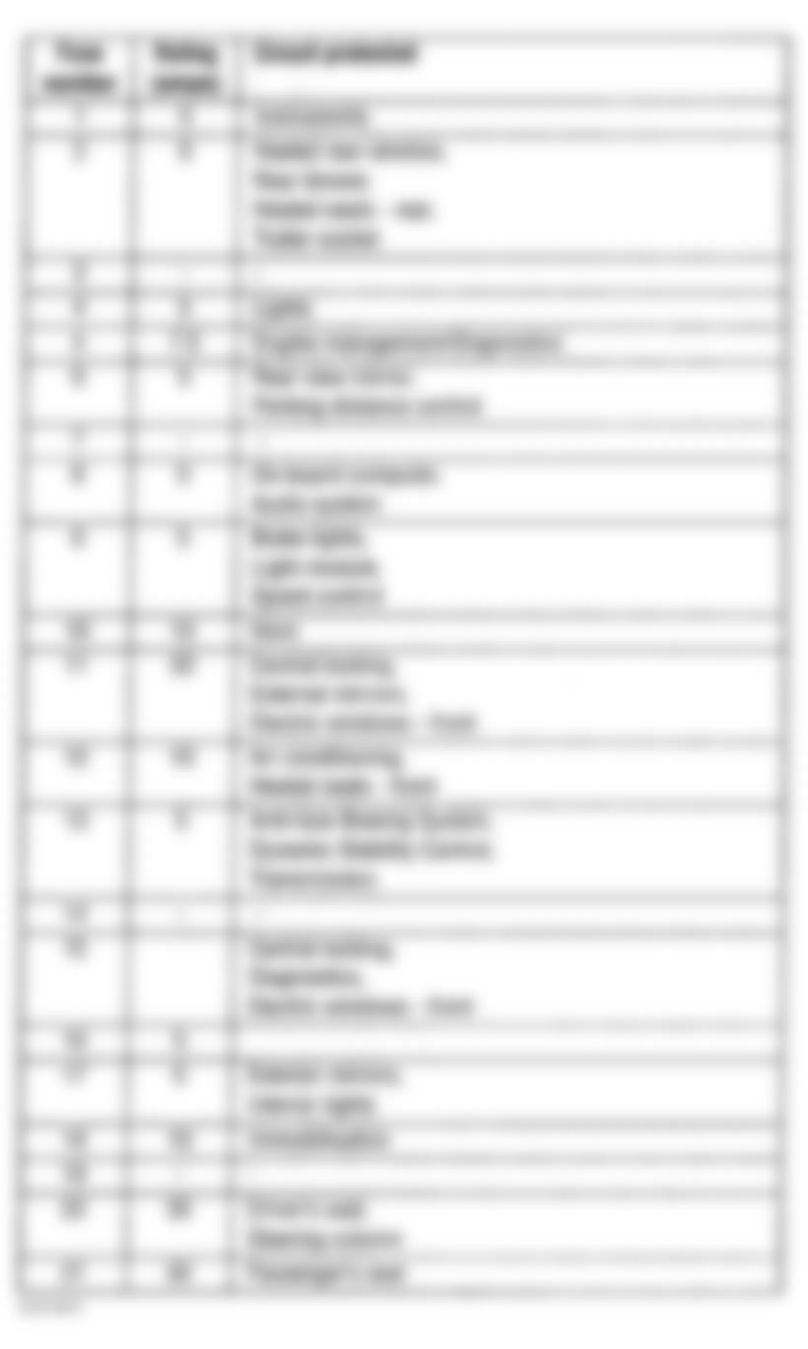 Land Rover Range Rover HSE 2003 - Component Locations -  Passenger Compartment Fuse Identification (Fuses 1-21)