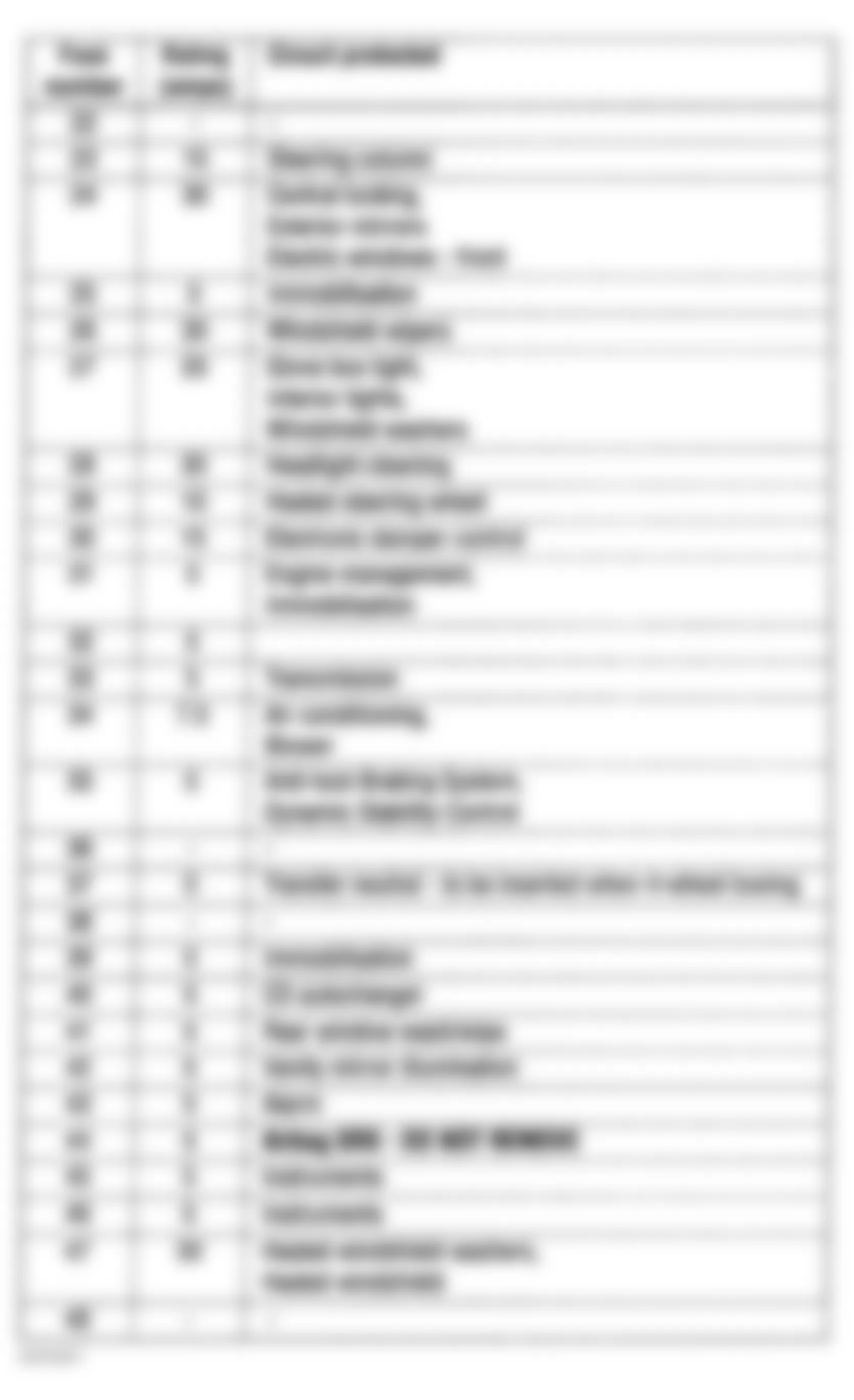 Land Rover Range Rover HSE 2003 - Component Locations -  Passenger Compartment Fuse Identification (Fuses 22-48)