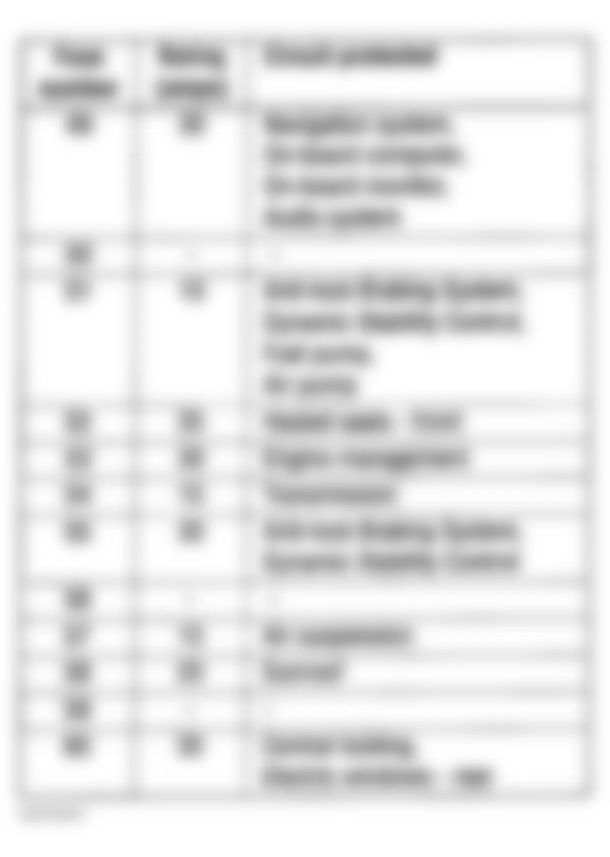 Land Rover Range Rover HSE 2003 - Component Locations -  Passenger Compartment Fuse Identification (Fuses 49-60)