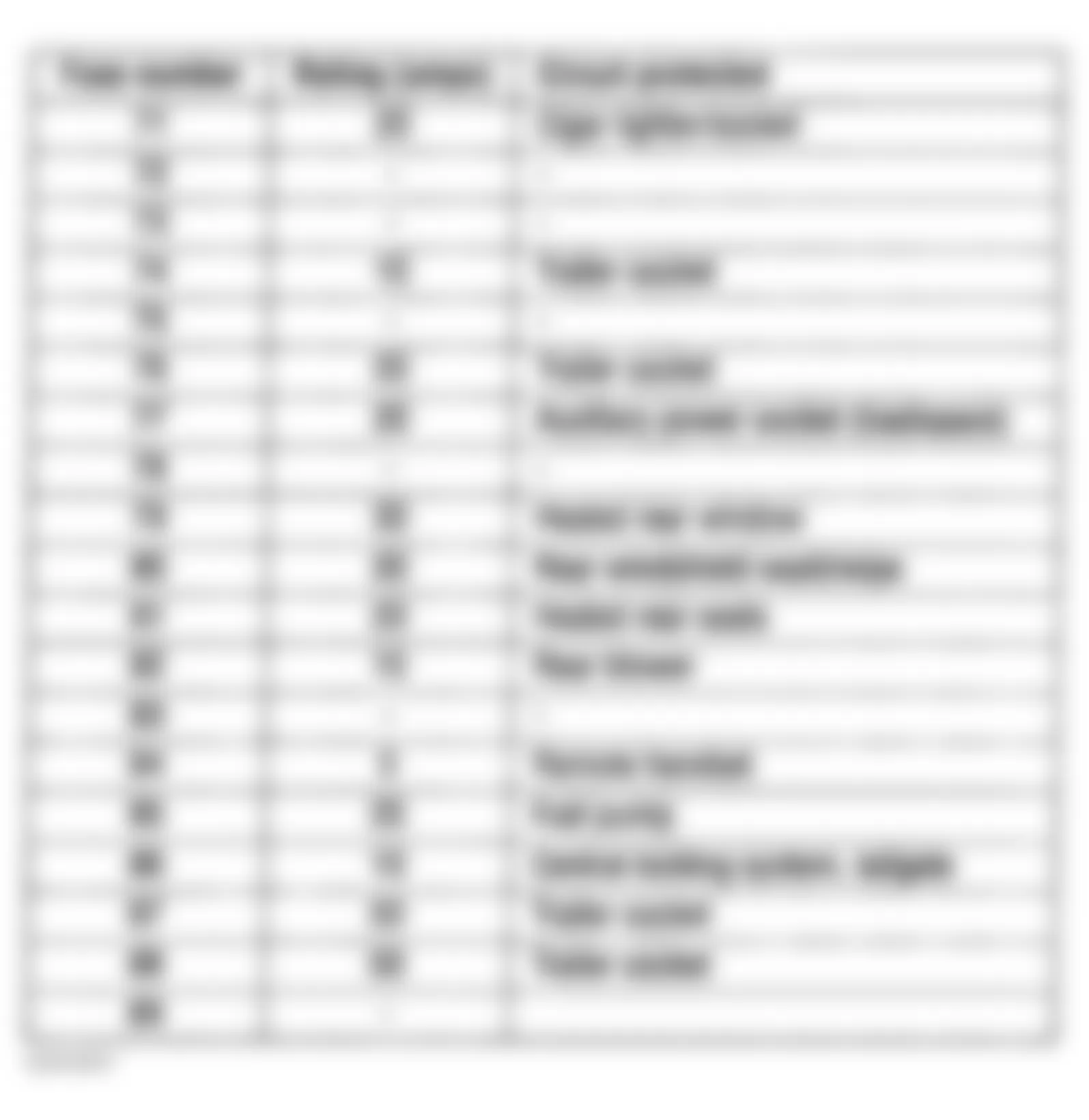 Land Rover Range Rover HSE 2003 - Component Locations -  Rear Cargo Area Fuse Identification (Fuses 71-89)