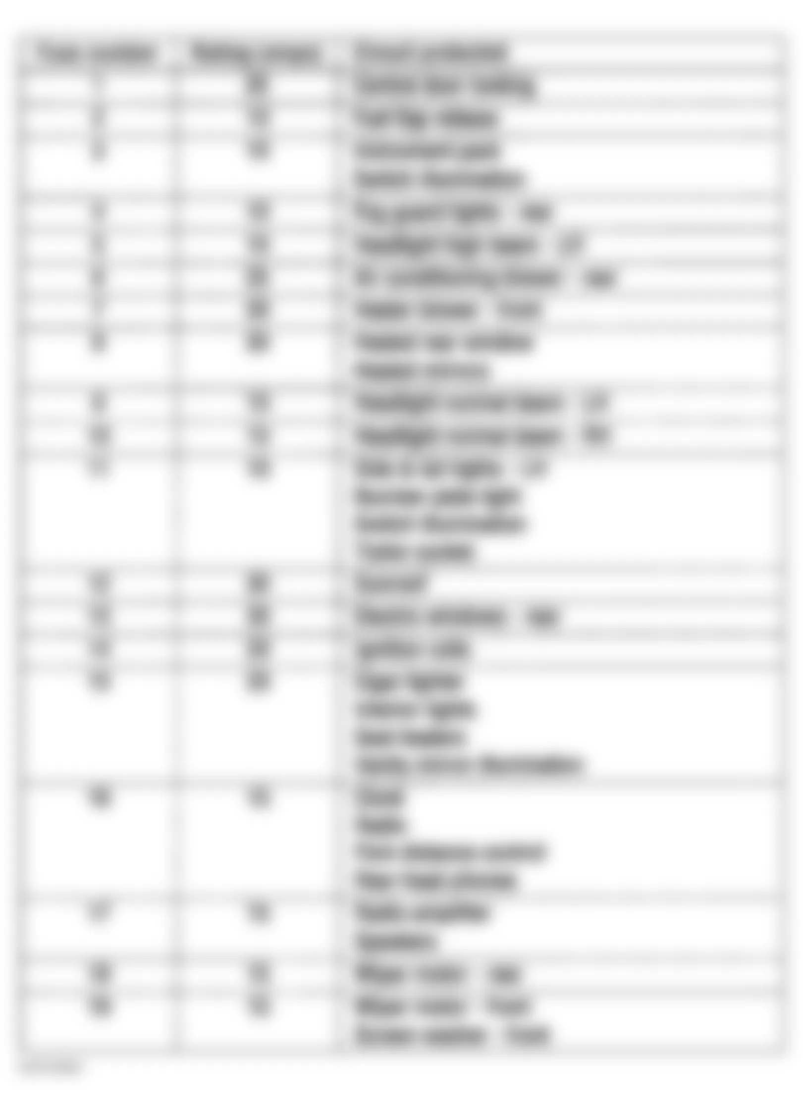 Land Rover Discovery S 2004 - Component Locations -  Passenger Compartment Fuse Identification (Fuses 1-19)