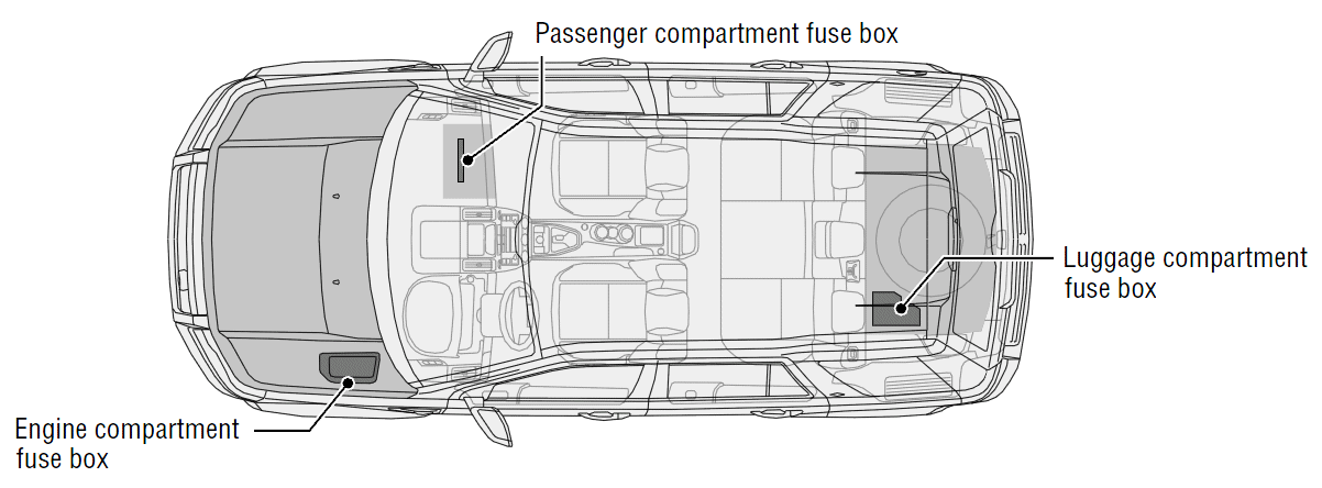 Land Rover LR2 HSE 2008 - Component Locations -  Locating Engine, Passenger, & Luggage Compartment Fuse Boxes