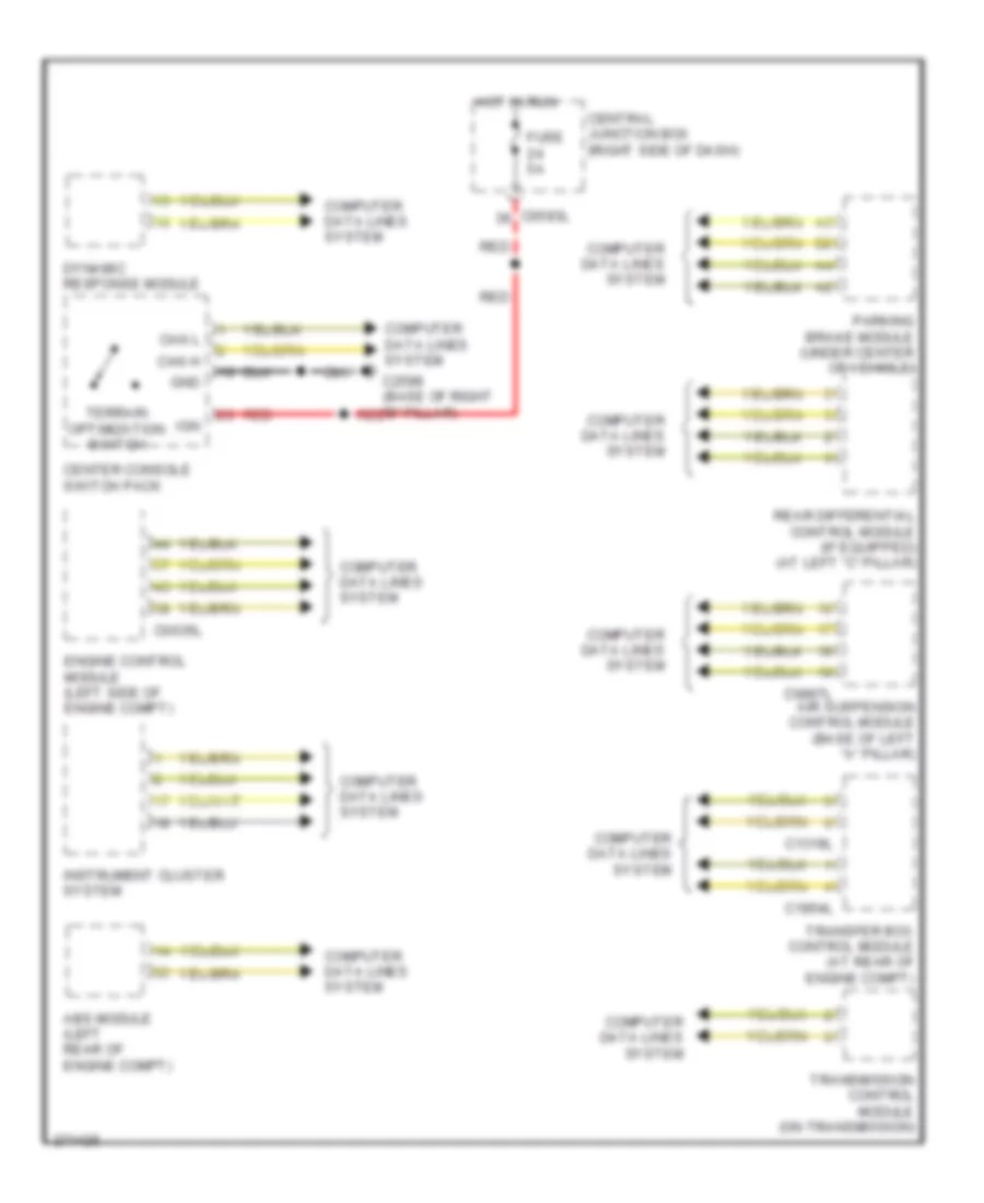 Terrain Response Wiring Diagram for Land Rover Discovery 3 HSE 2007