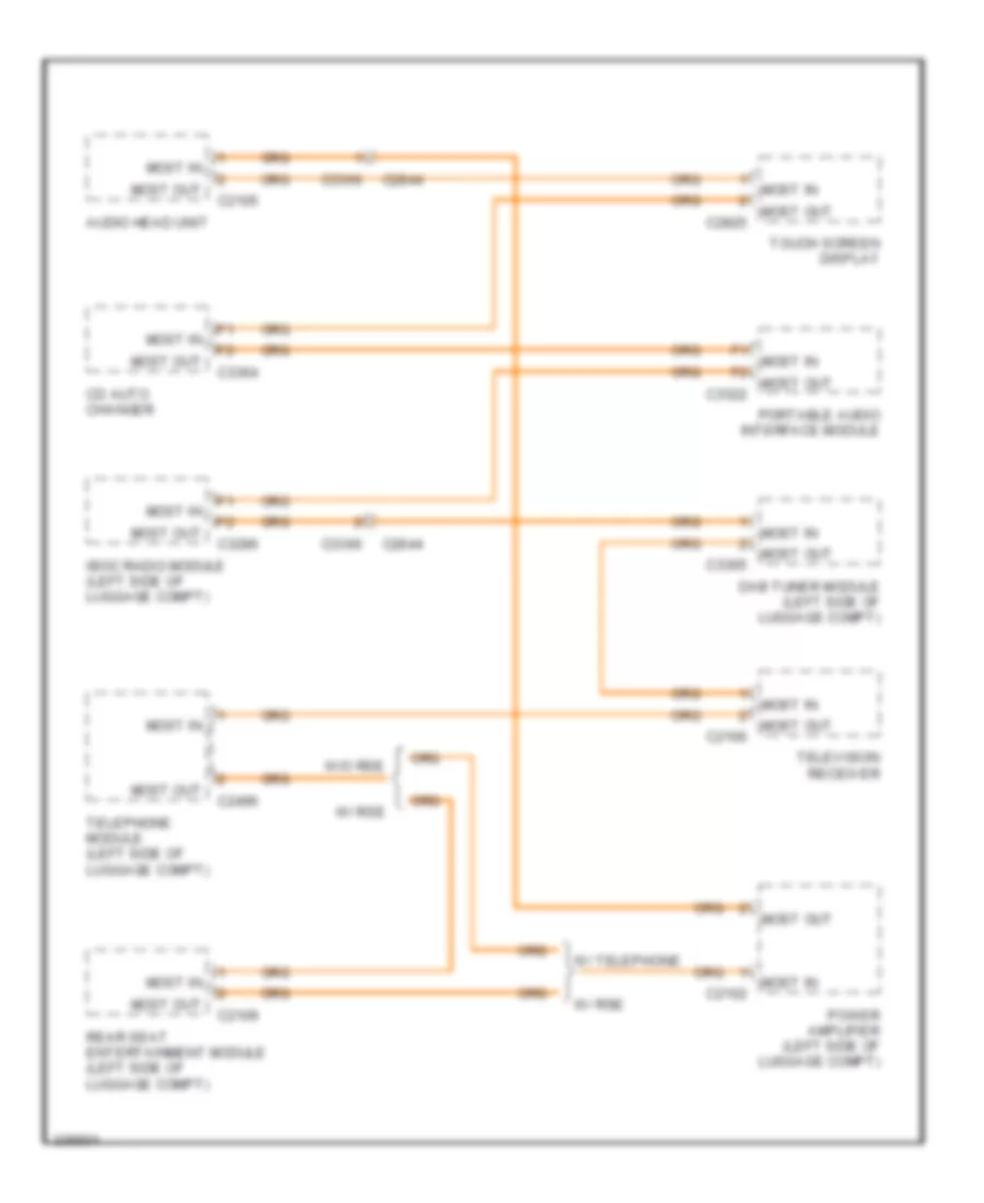 Fibre Optic Network Wiring Diagram for Land Rover Range Rover HSE 2010