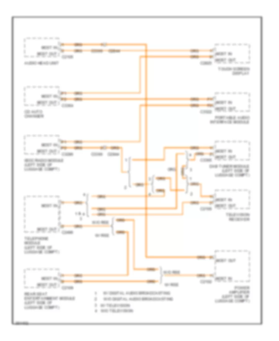 Fibre Optic Network Wiring Diagram for Land Rover Range Rover HSE 2011