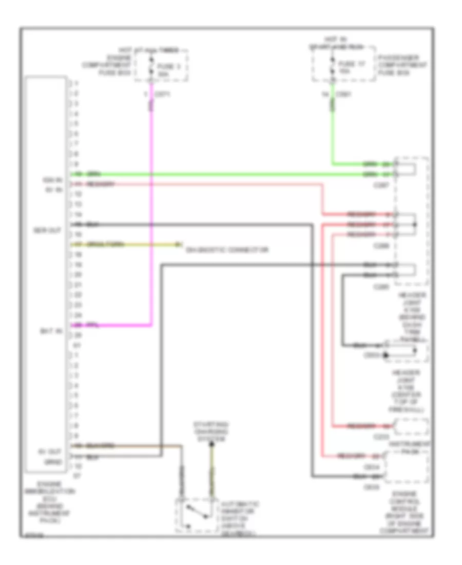 Anti theft Wiring Diagram for Land Rover Defender 90 1997